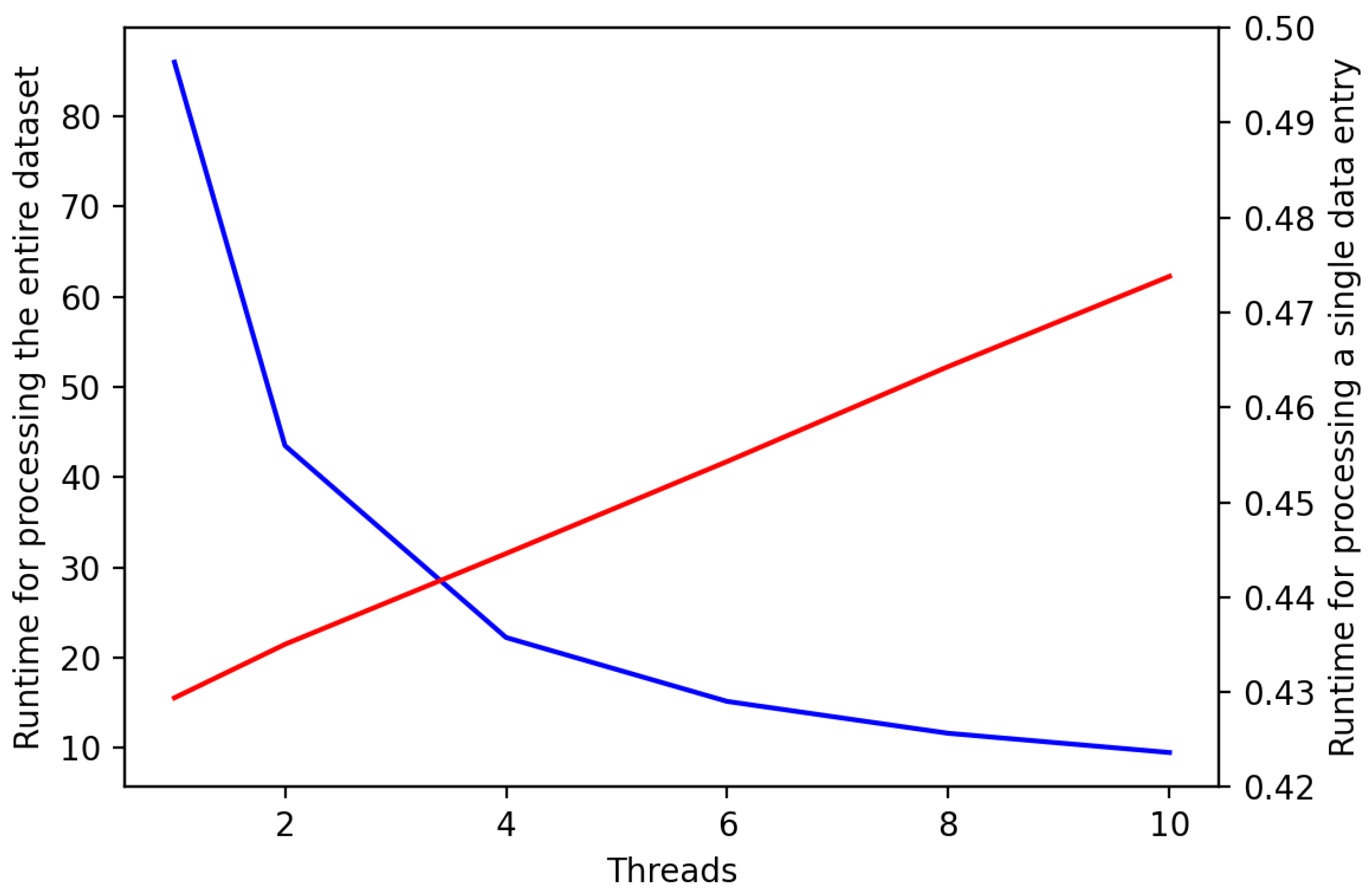 Electronics 13 01408 g006