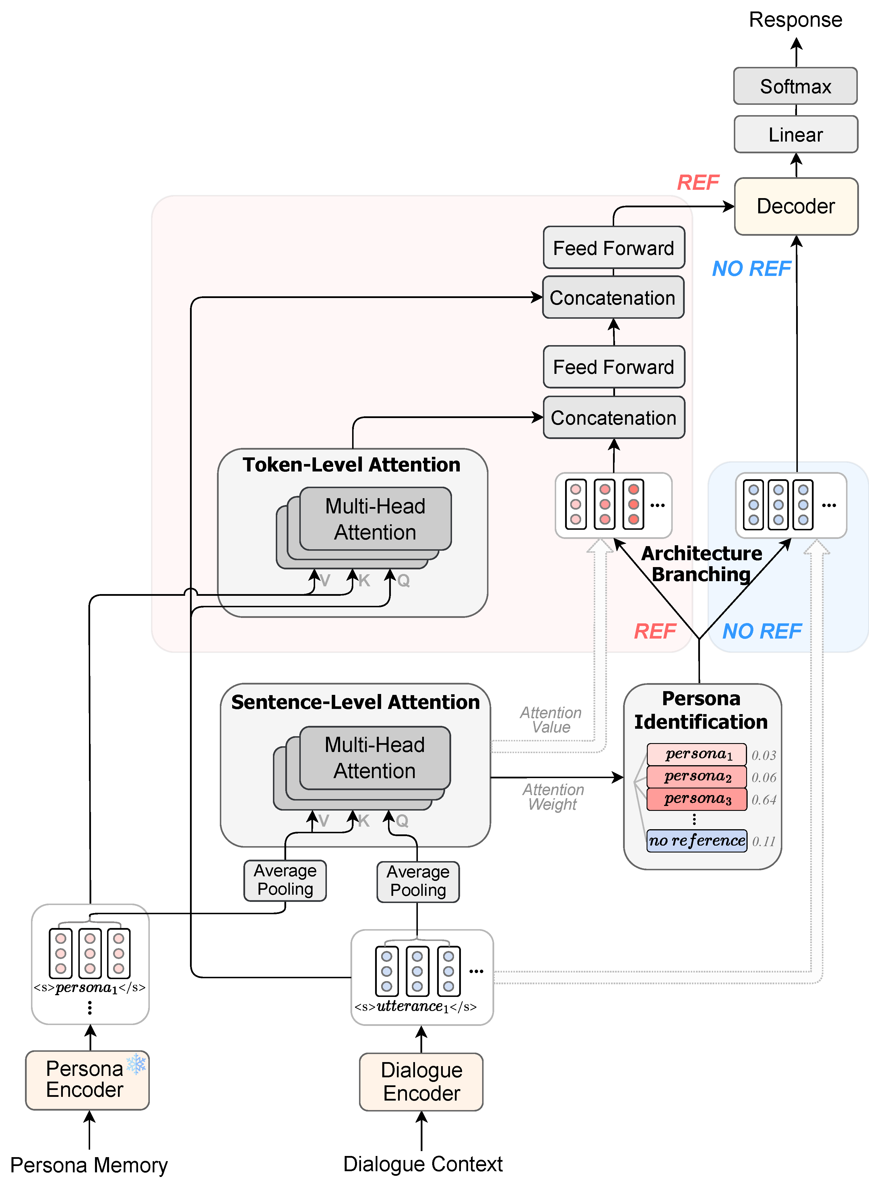 Electronics 13 01409 g002