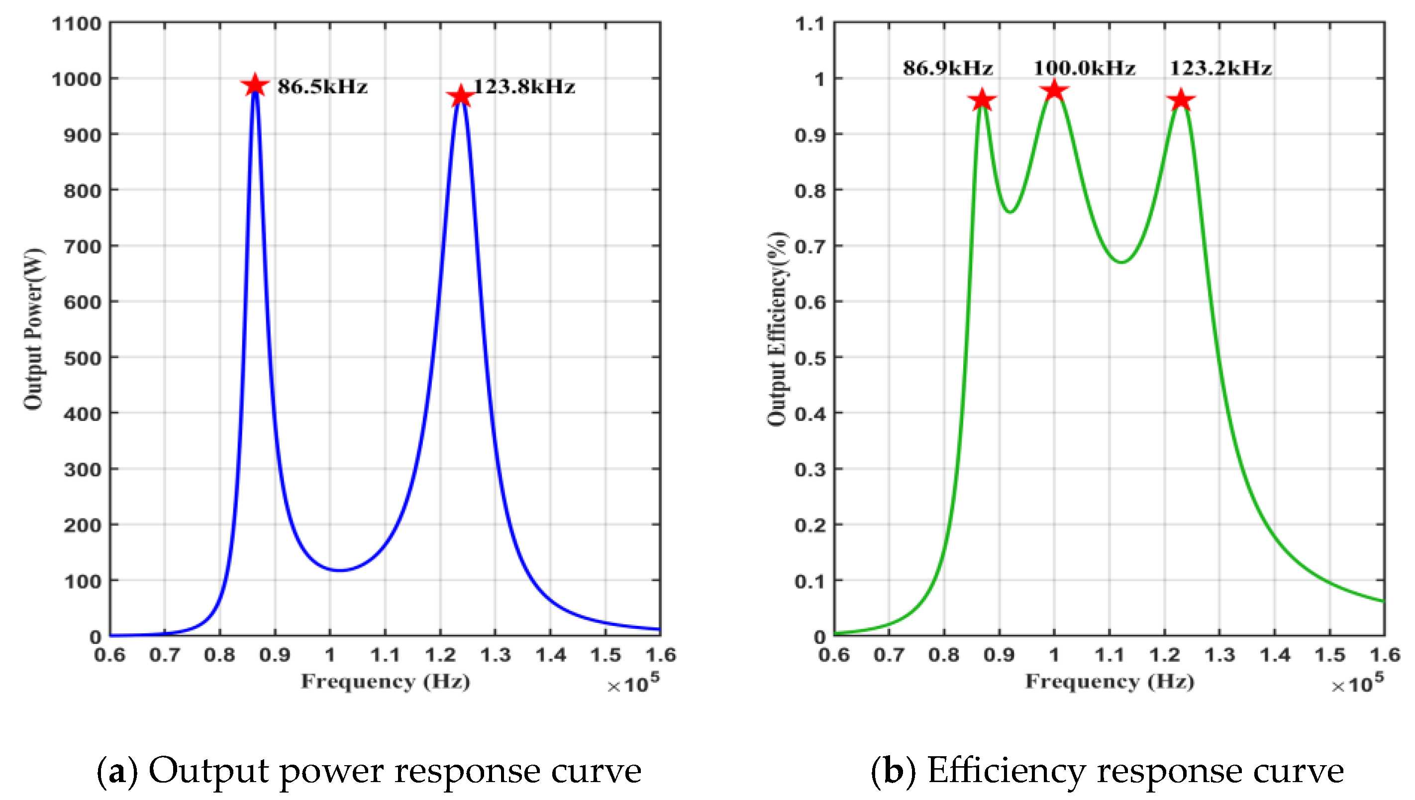 Electronics 13 01411 g002