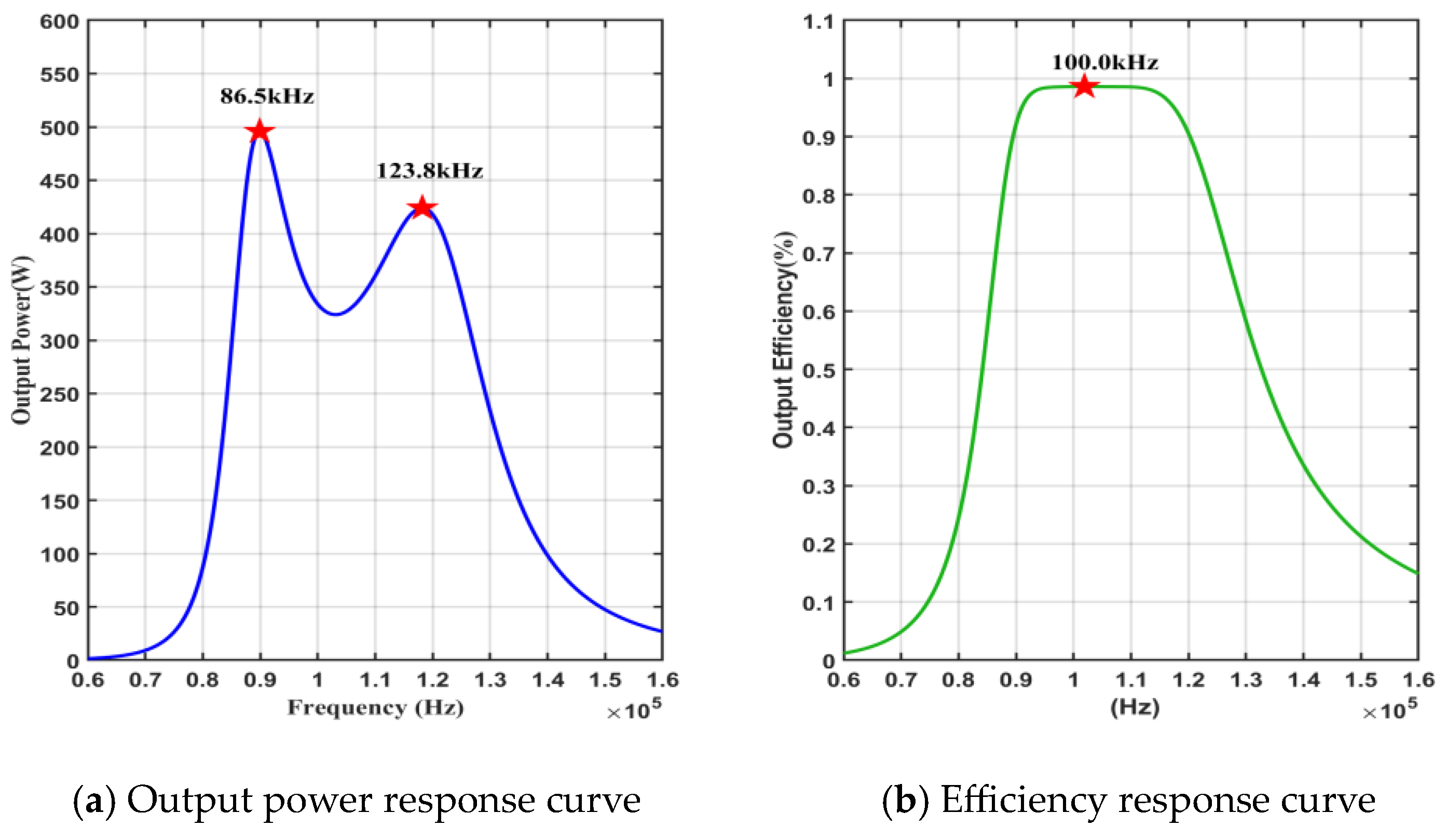 Electronics 13 01411 g005
