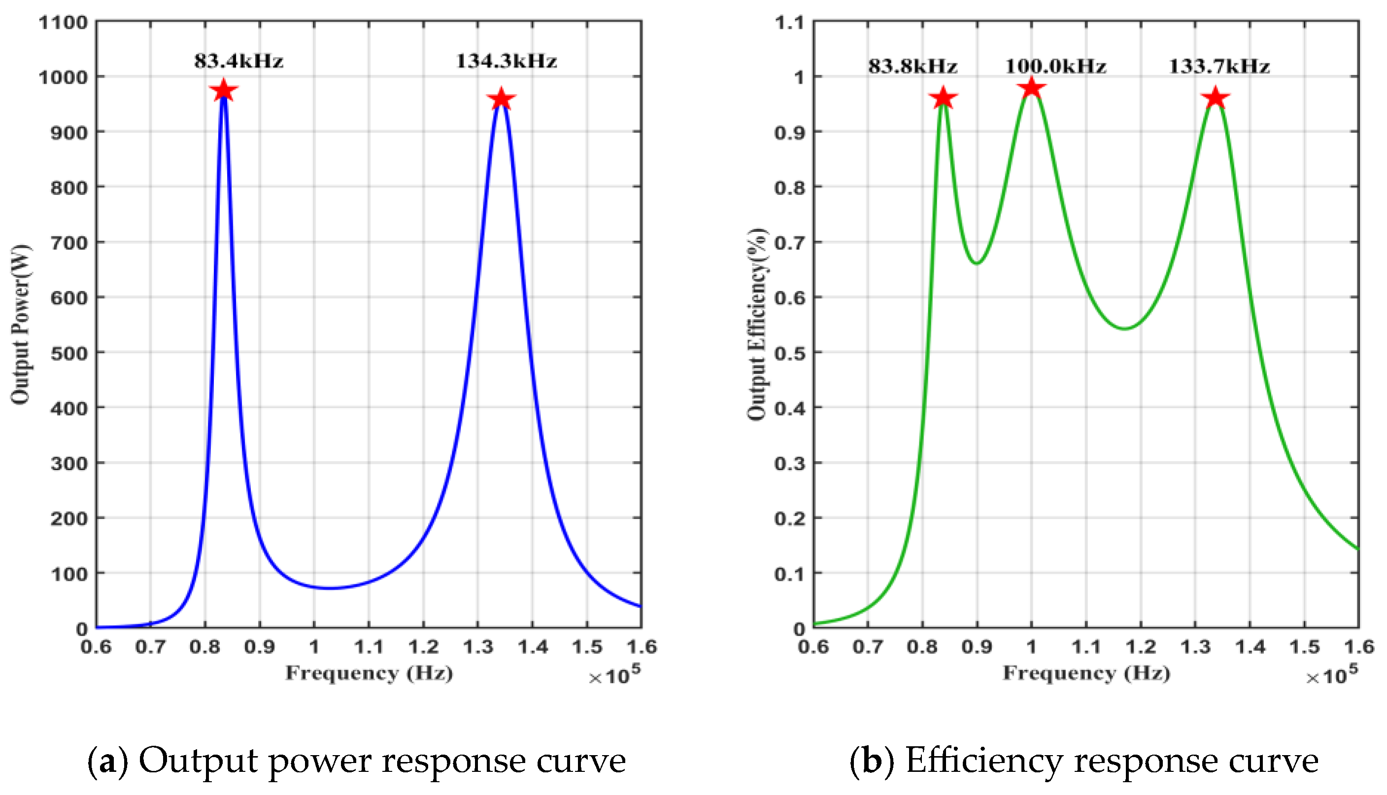 Electronics 13 01411 g008