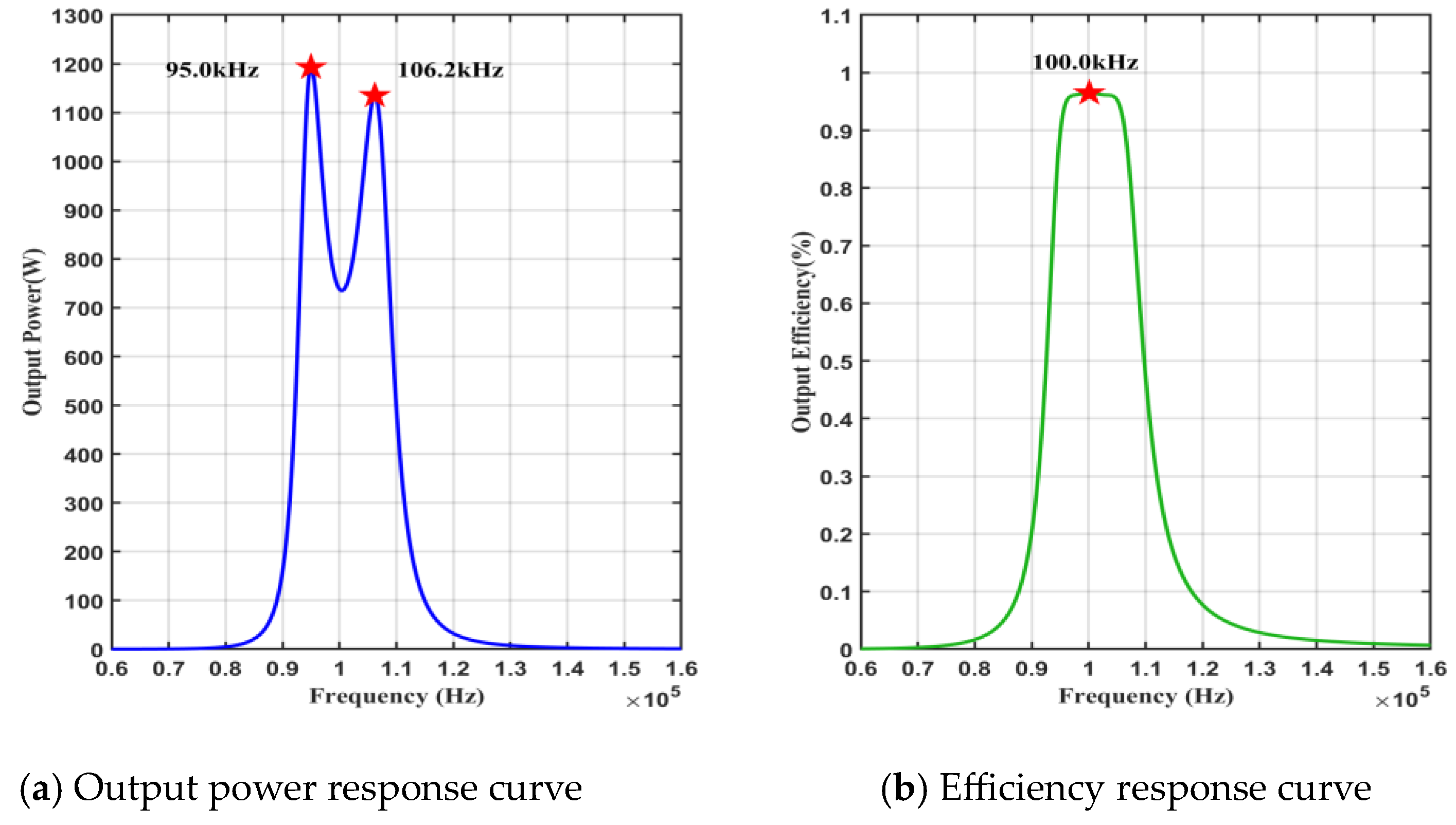 Electronics 13 01411 g009