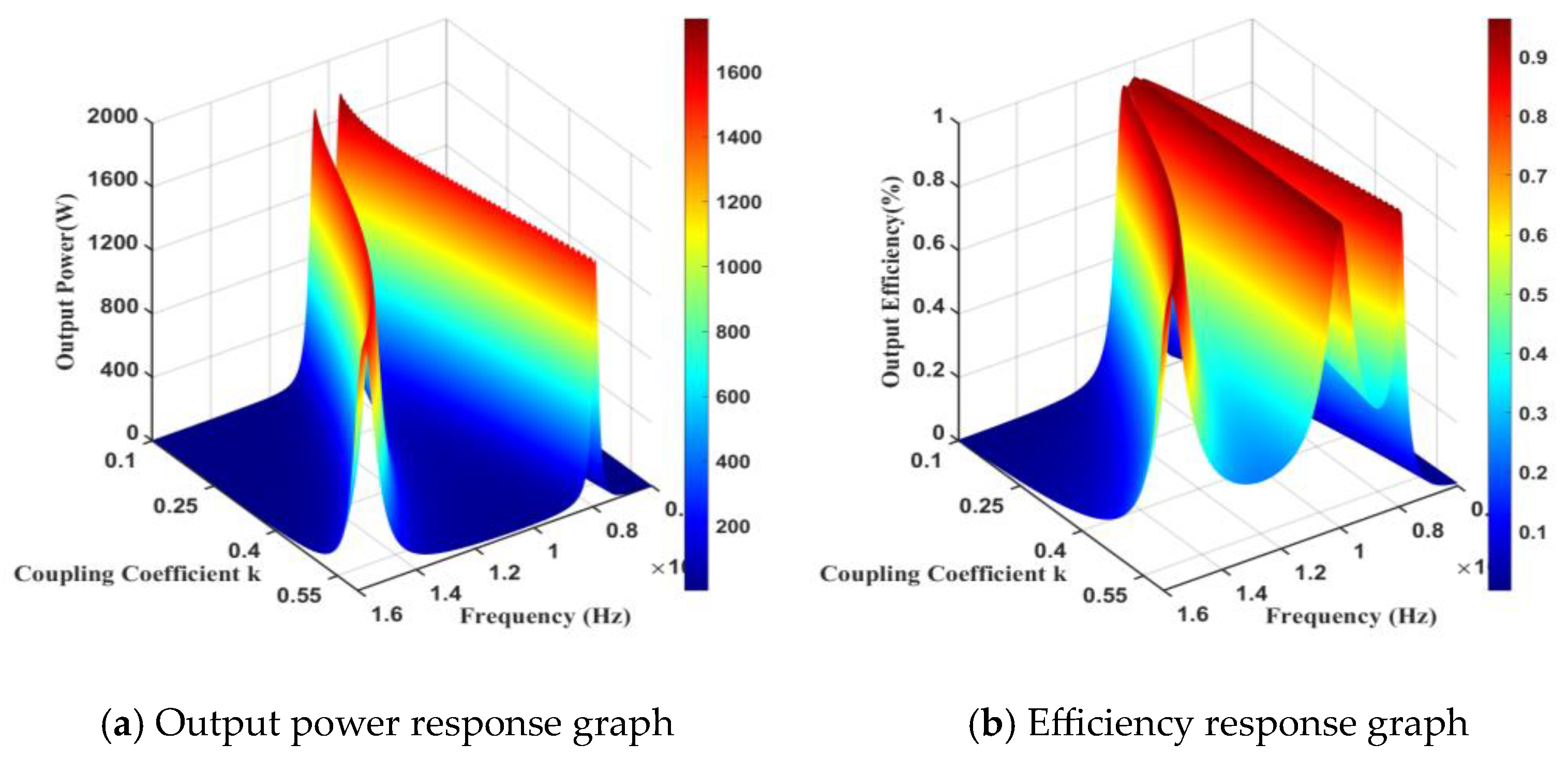Electronics 13 01411 g011