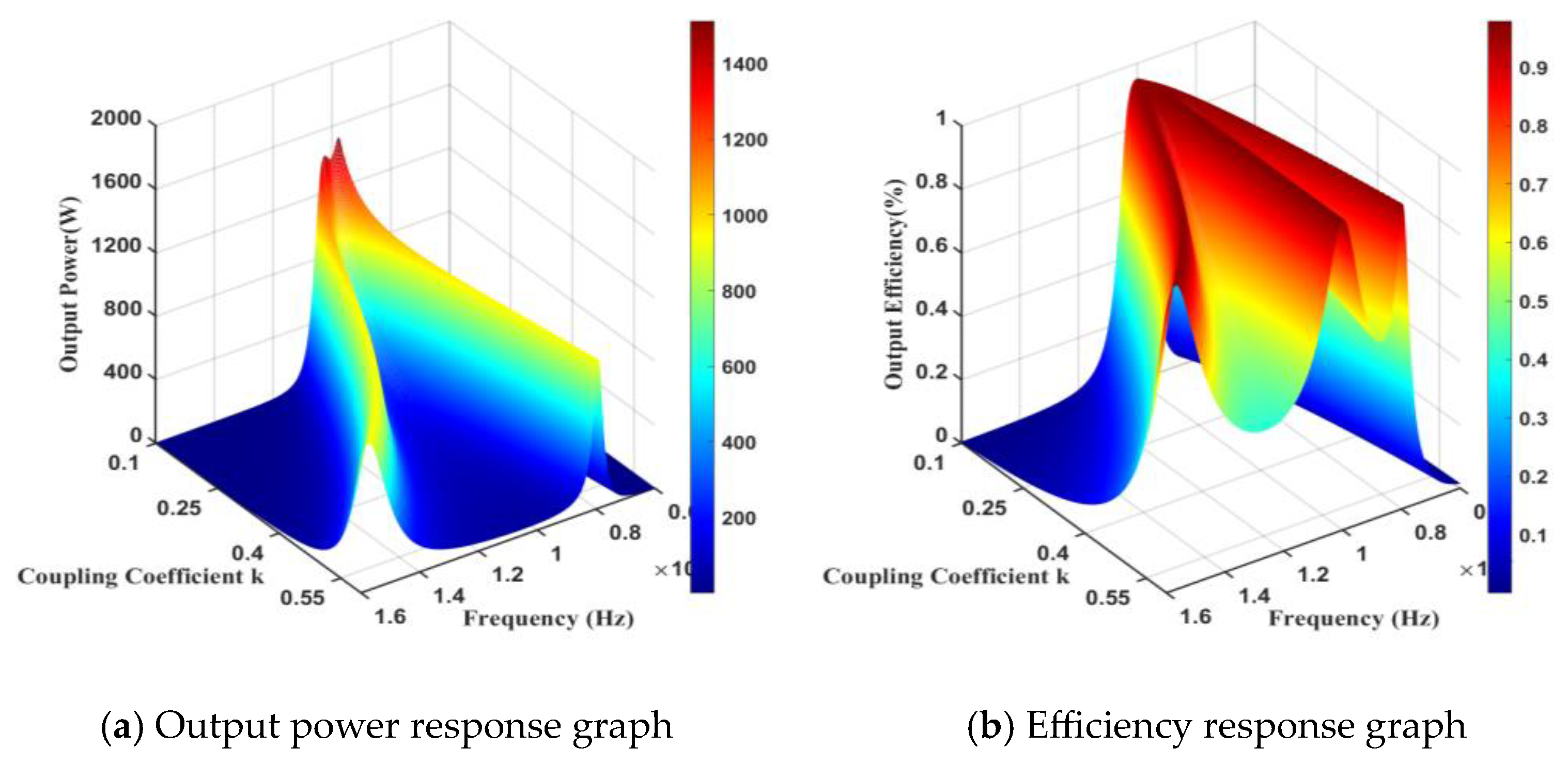 Electronics 13 01411 g012