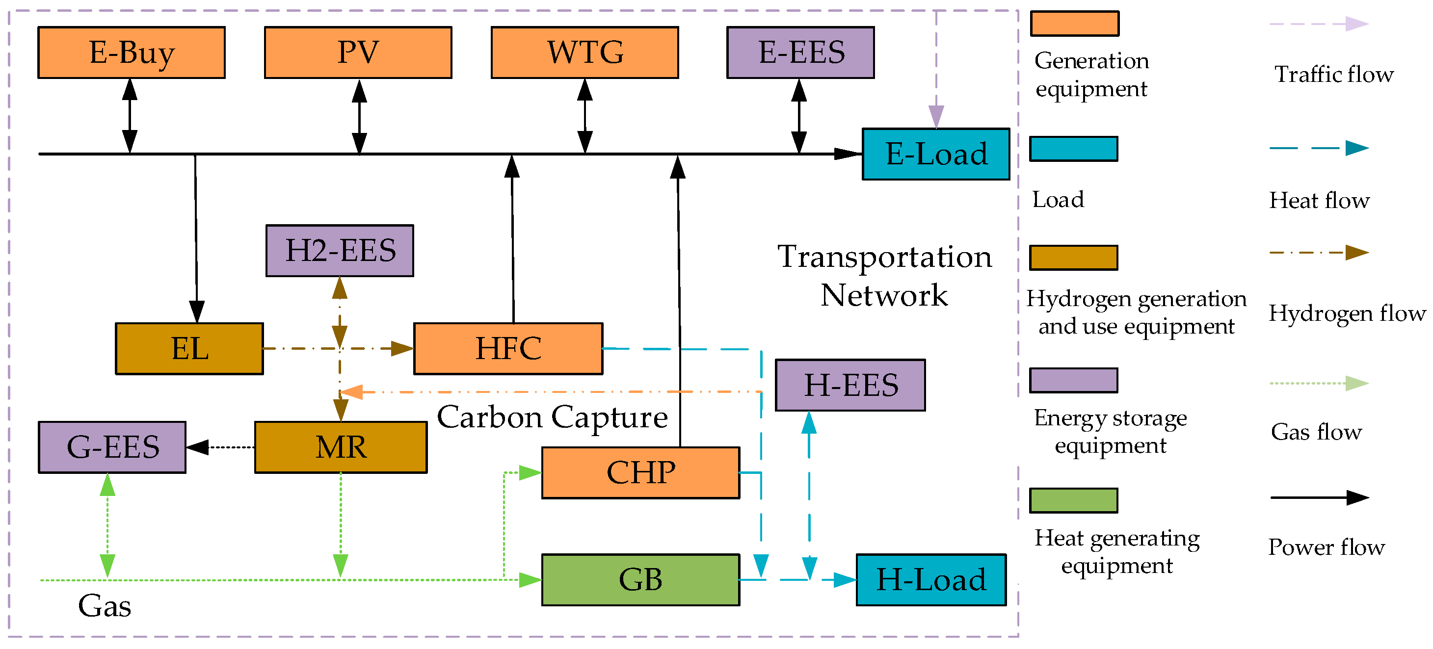 Electronics 13 01413 g002