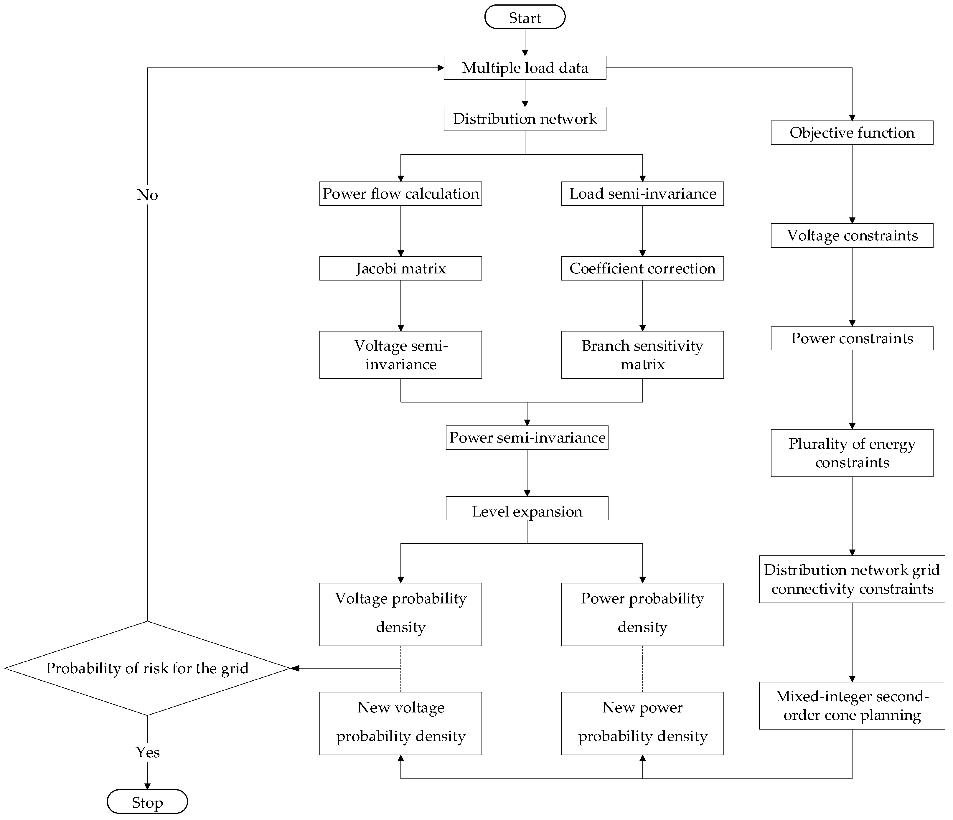 Electronics 13 01413 g003