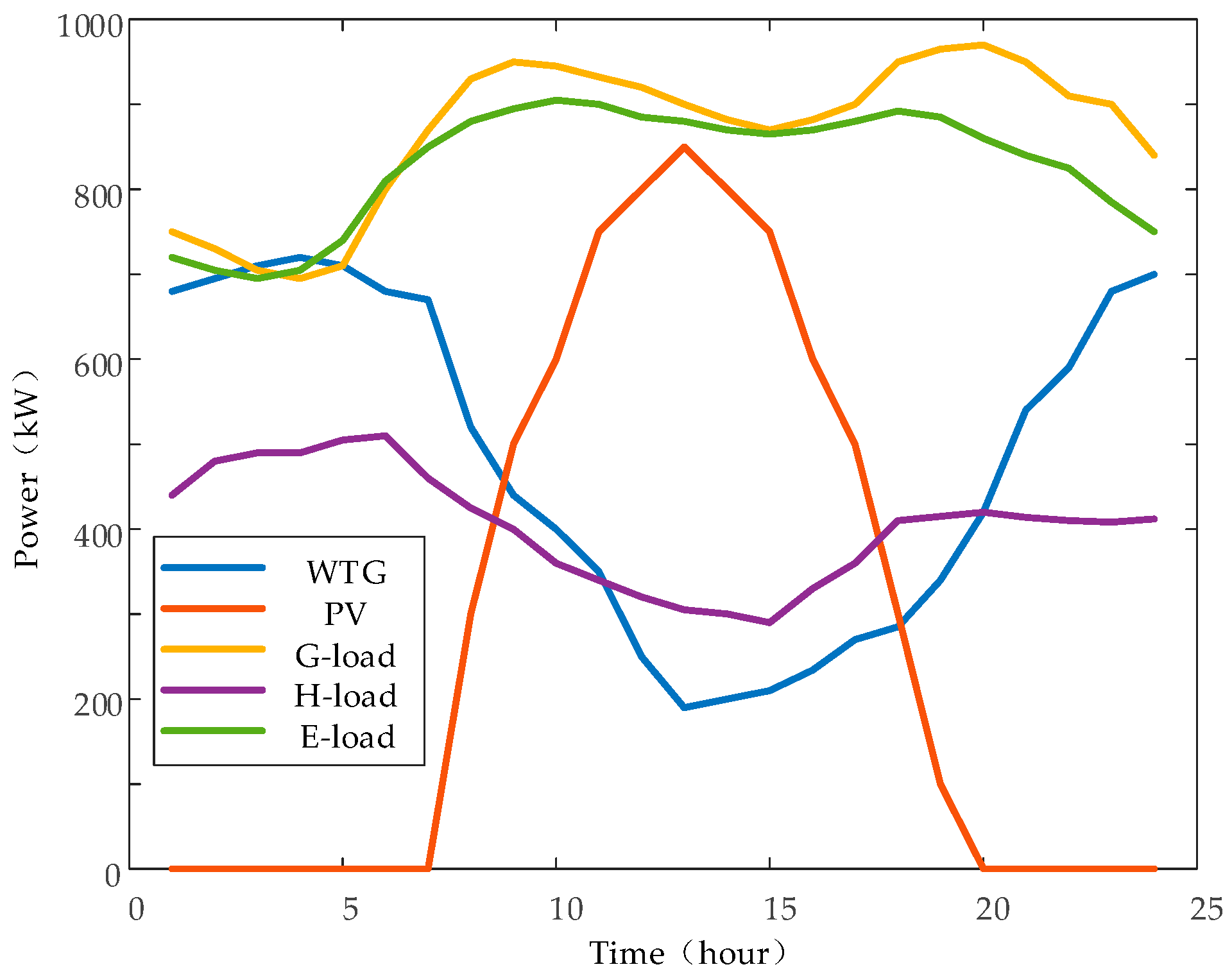 Electronics 13 01413 g004