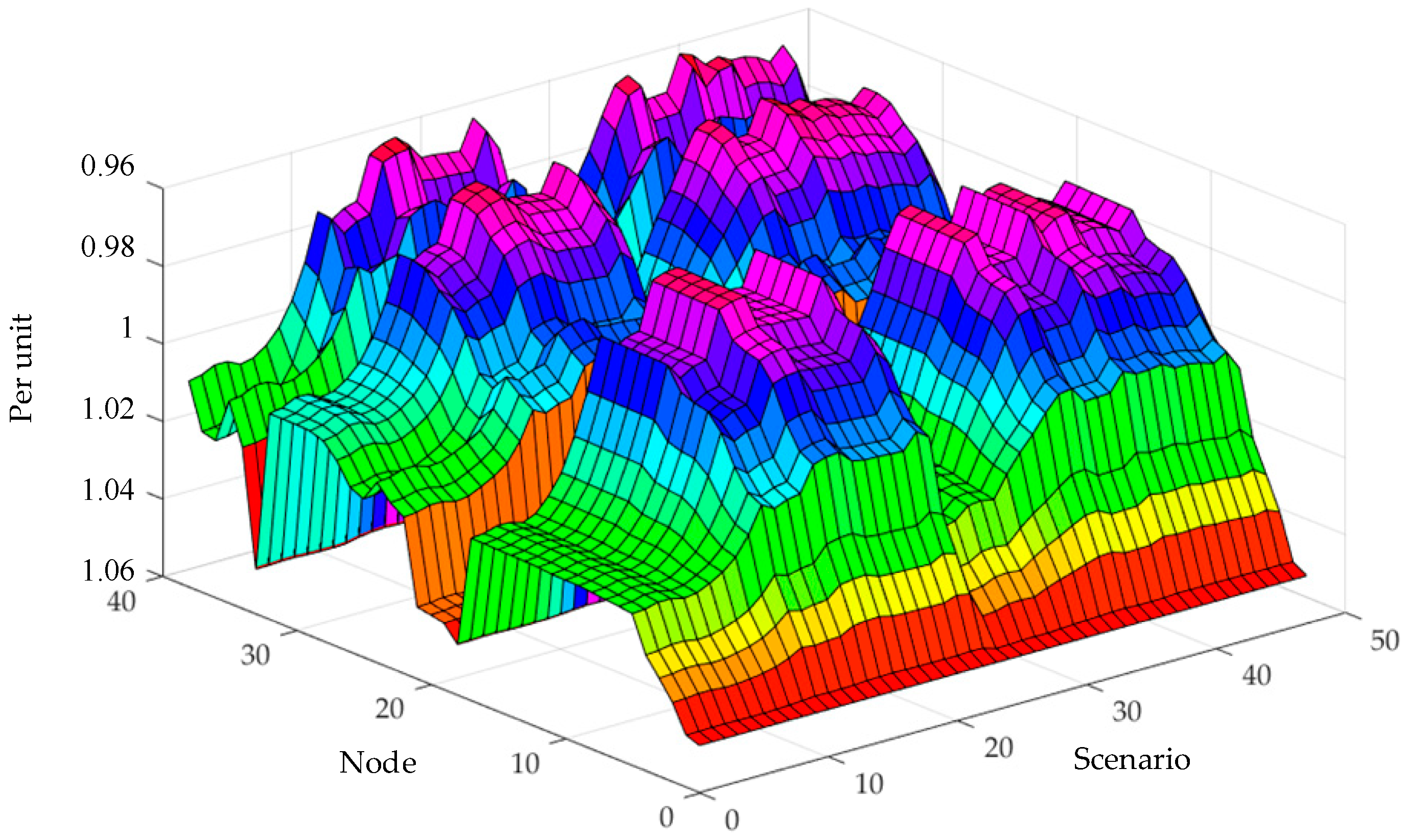 Electronics 13 01413 g008
