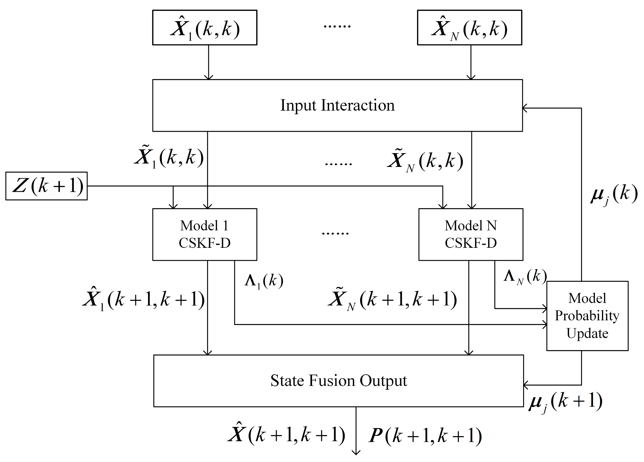 Electronics 13 01415 g002