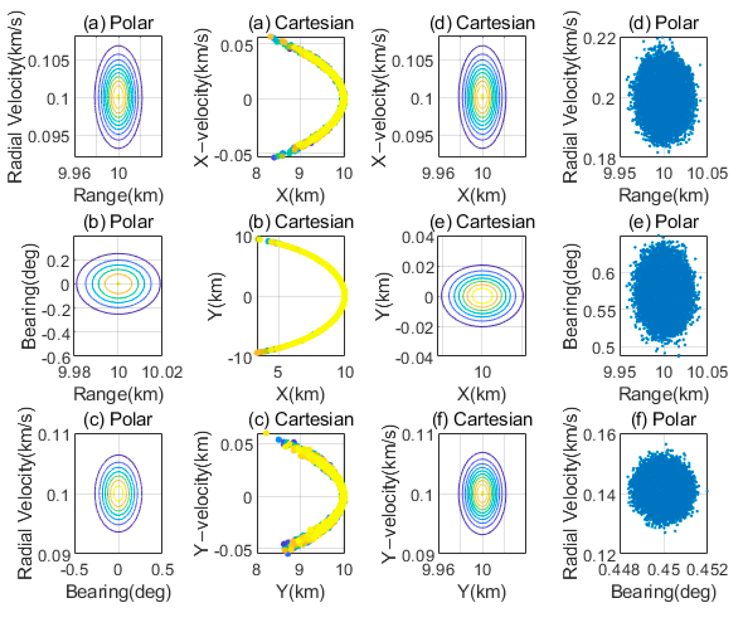 Electronics 13 01415 g007