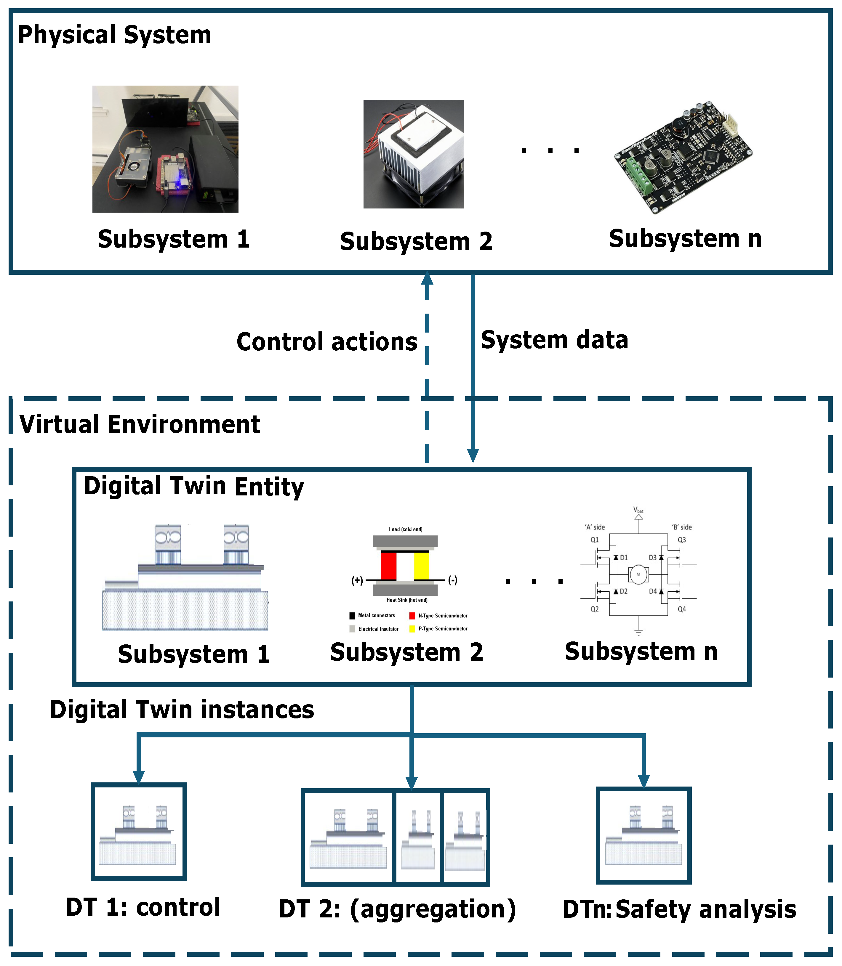 Electronics 13 01419 g001