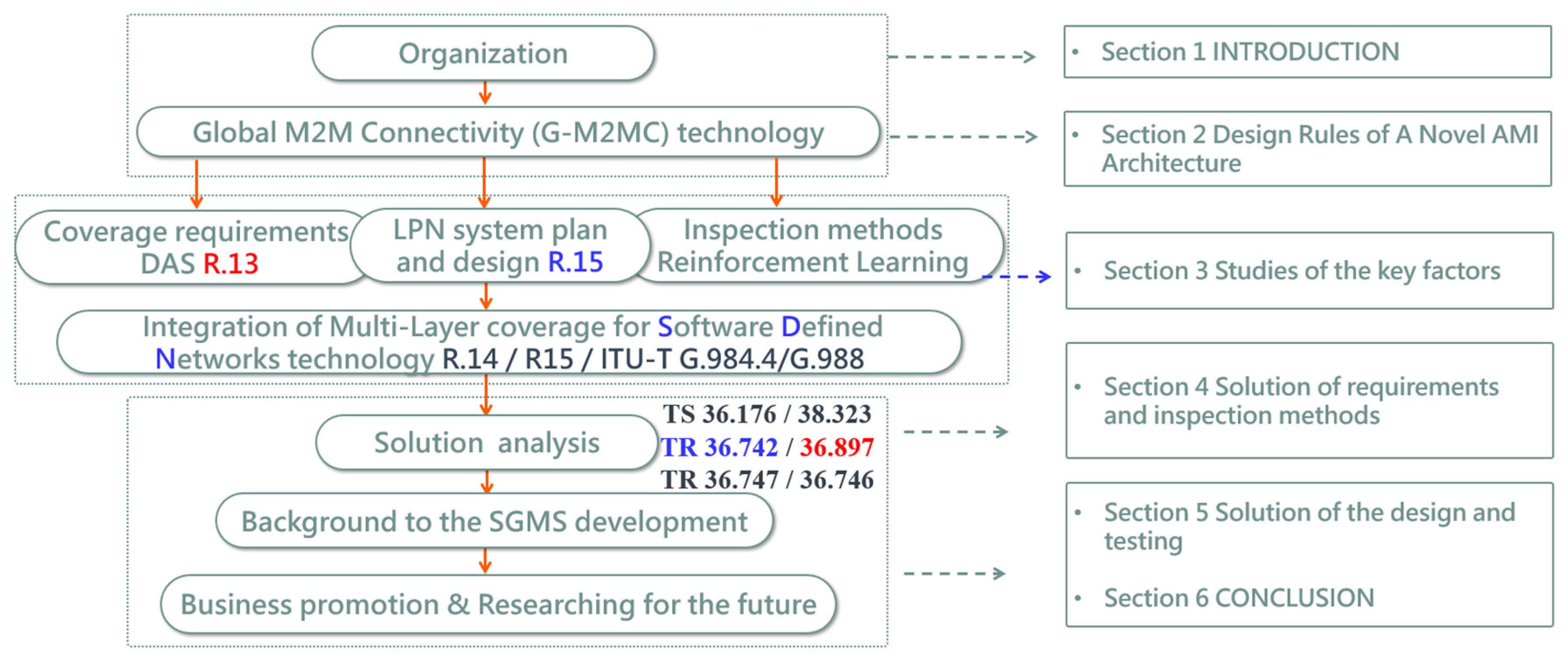 Electronics 13 01421 g002