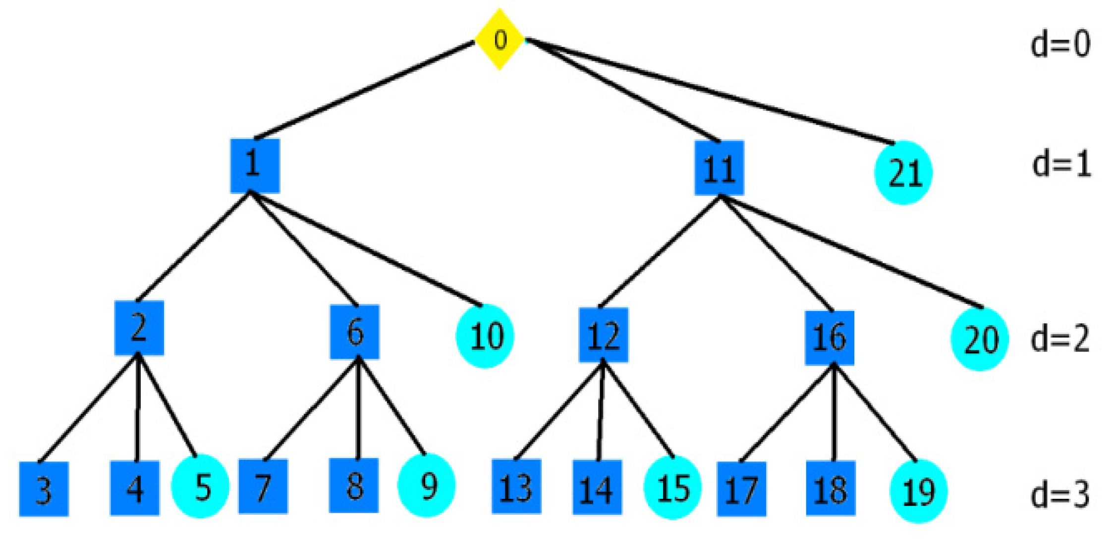 Electronics 13 01421 g004