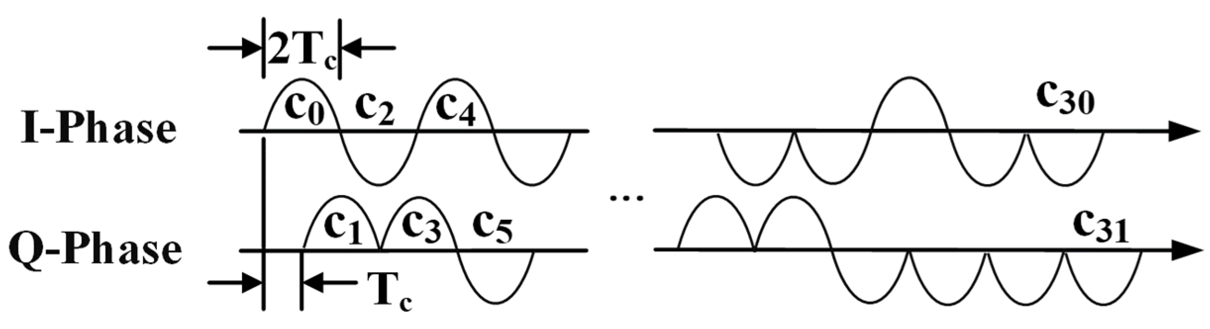 Electronics 13 01421 g006