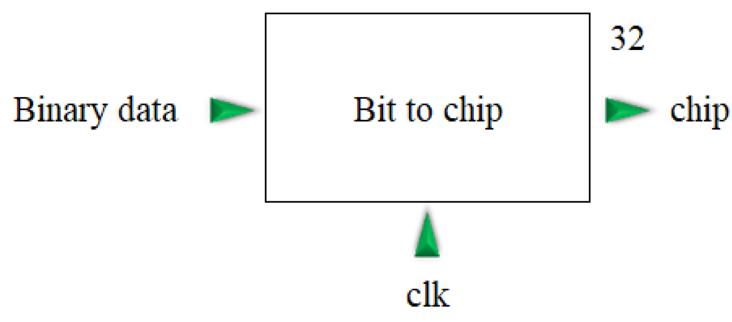 Electronics 13 01421 g011