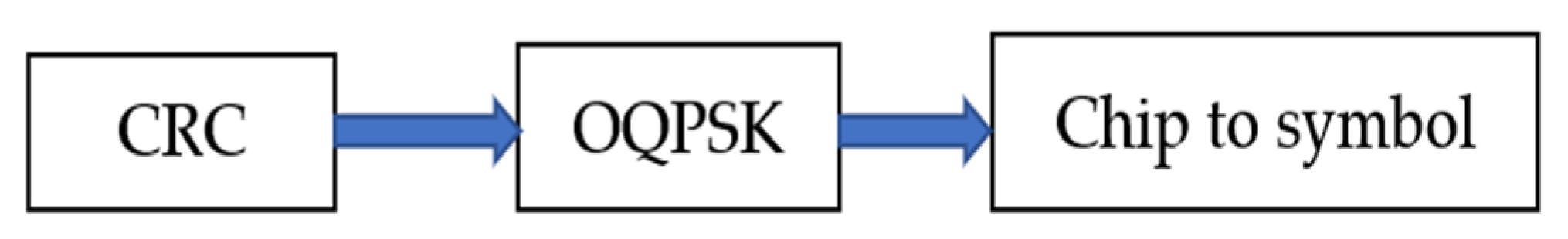 Electronics 13 01421 g016