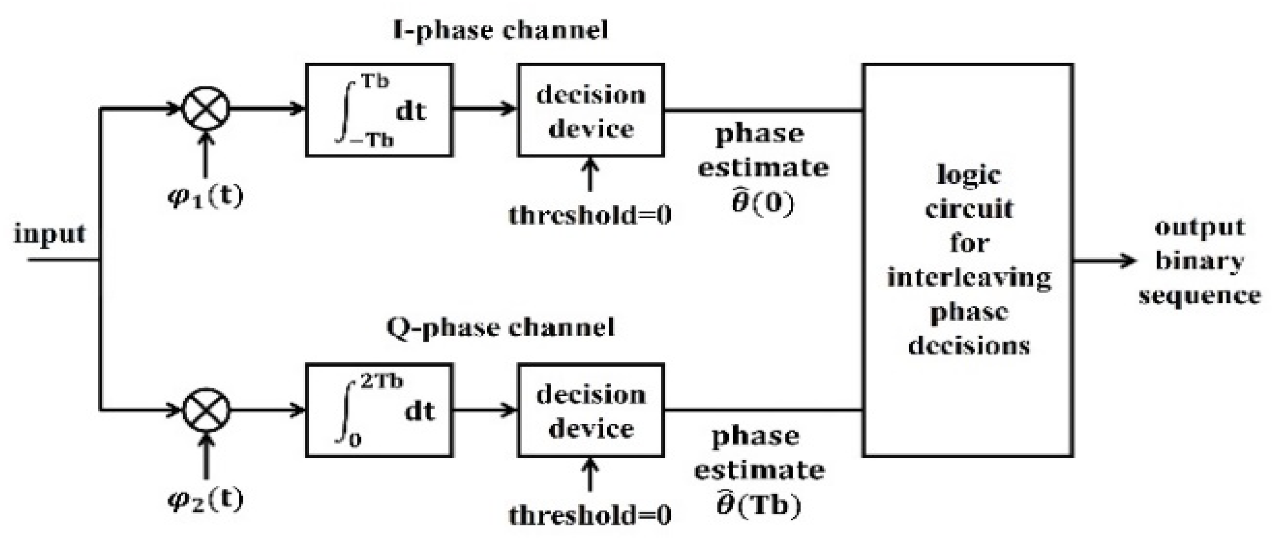 Electronics 13 01421 g018