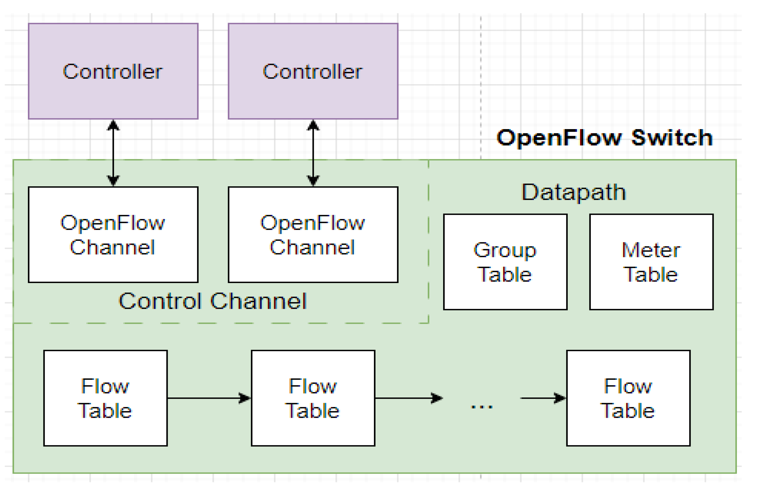 Electronics 13 01421 g022