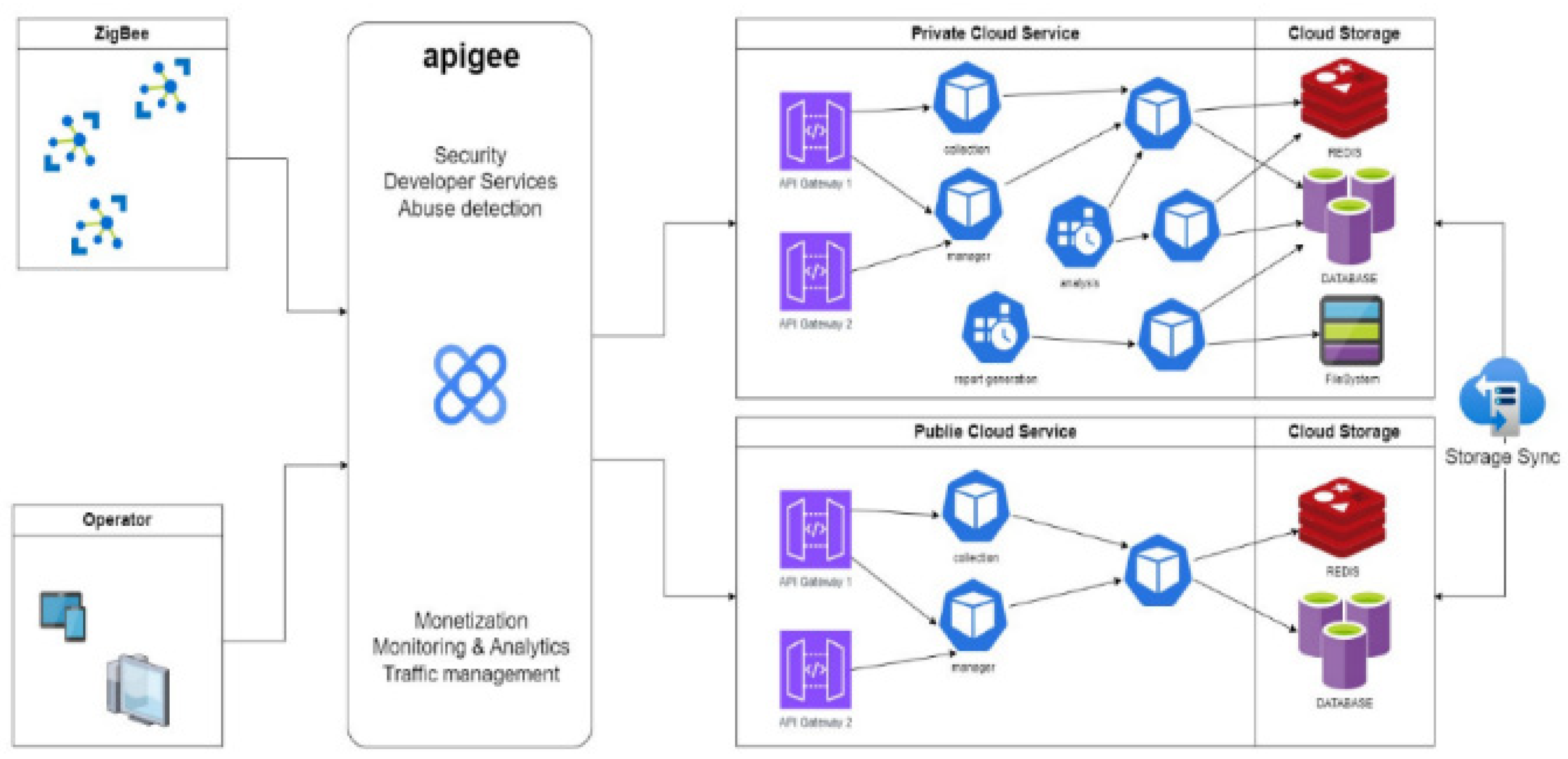 Electronics 13 01421 g030