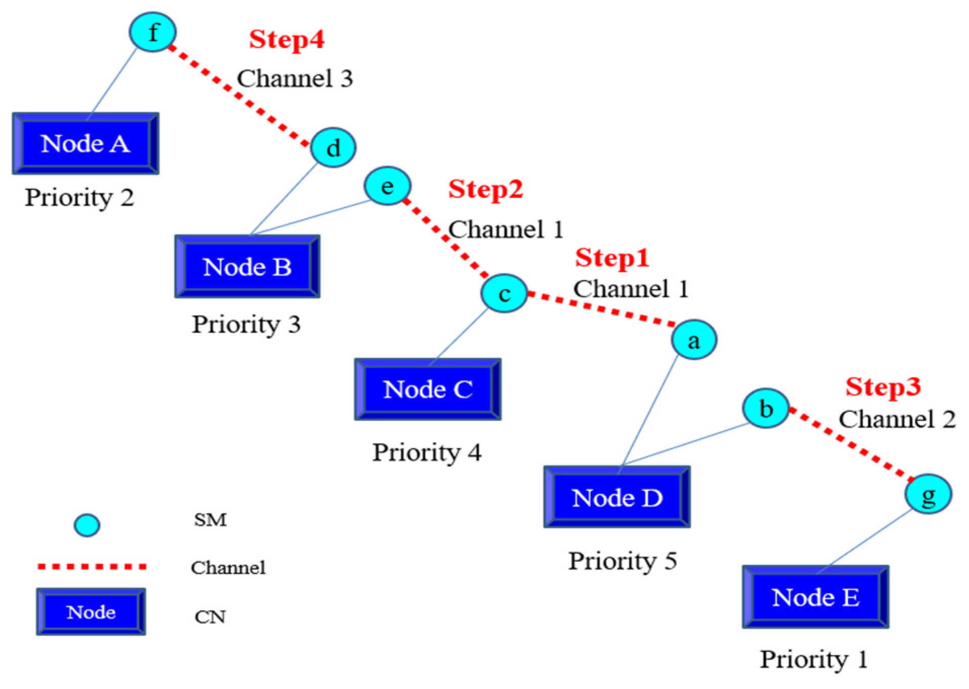 Electronics 13 01421 g037