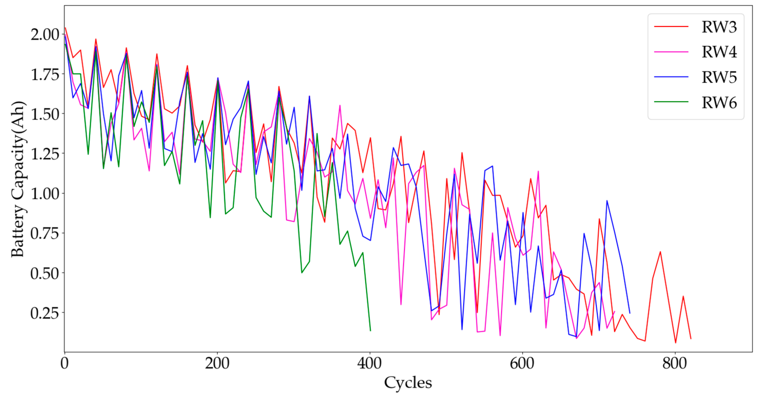 Electronics 13 01423 g005