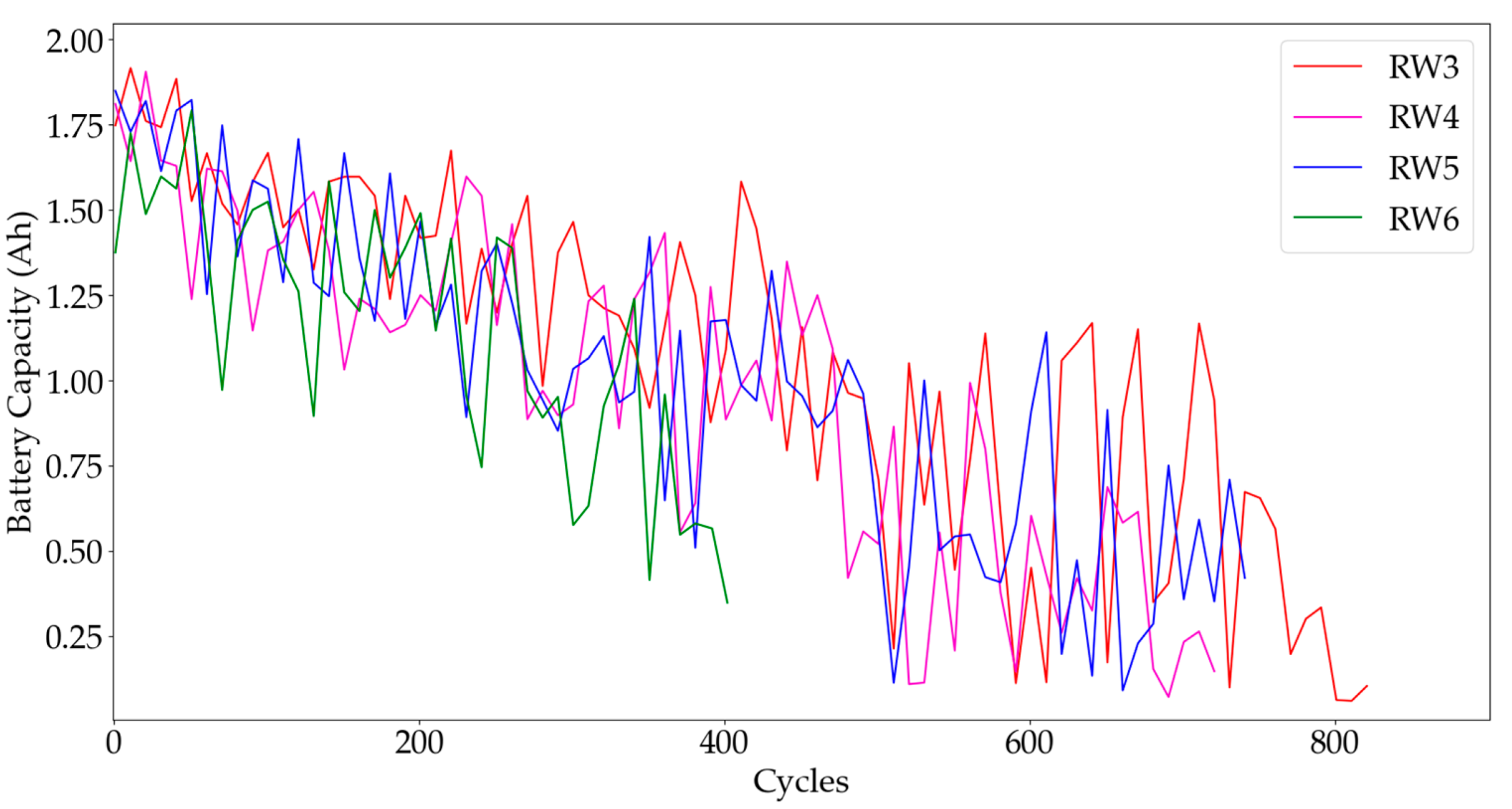 Electronics 13 01423 g006