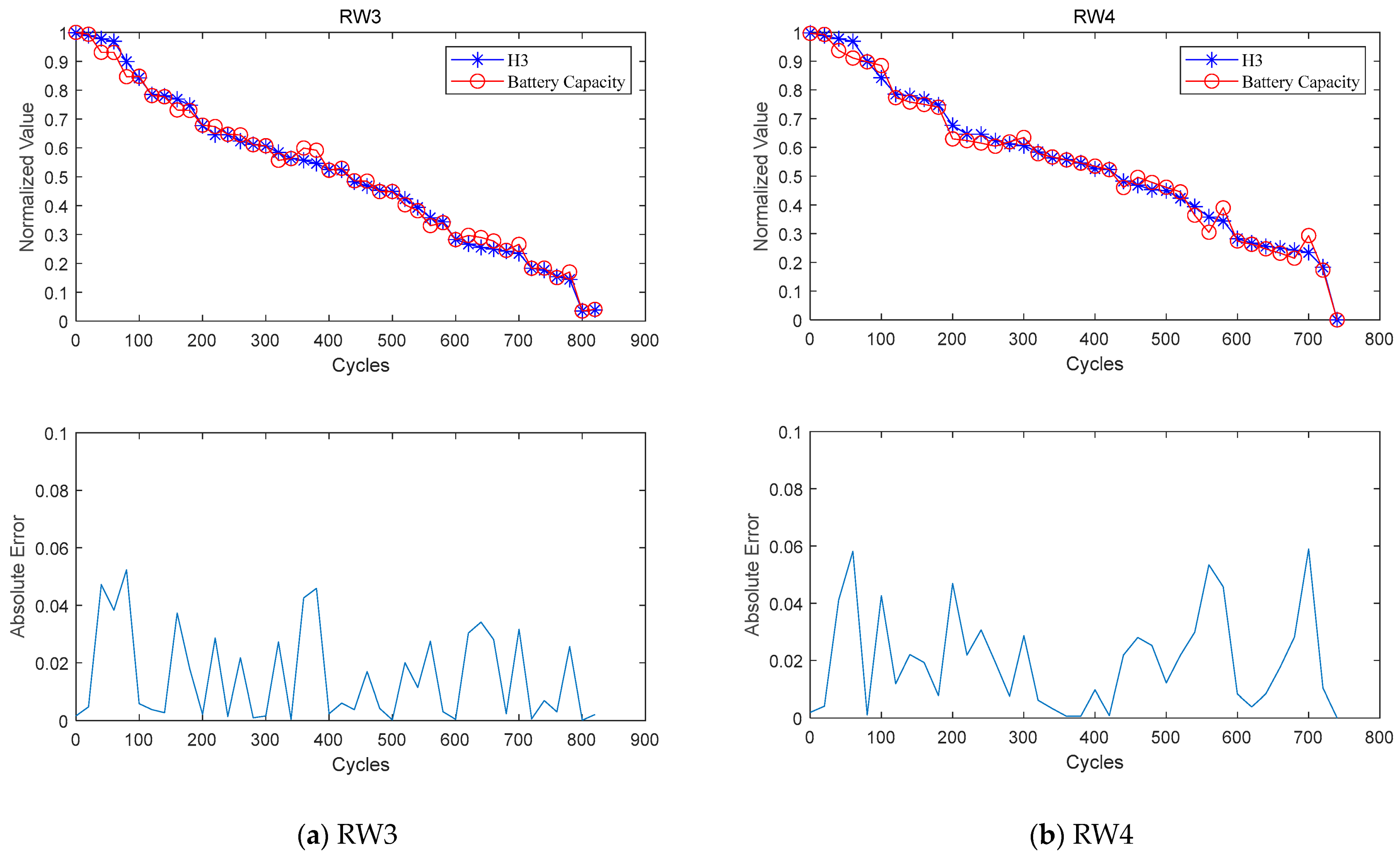 Electronics 13 01423 g007a