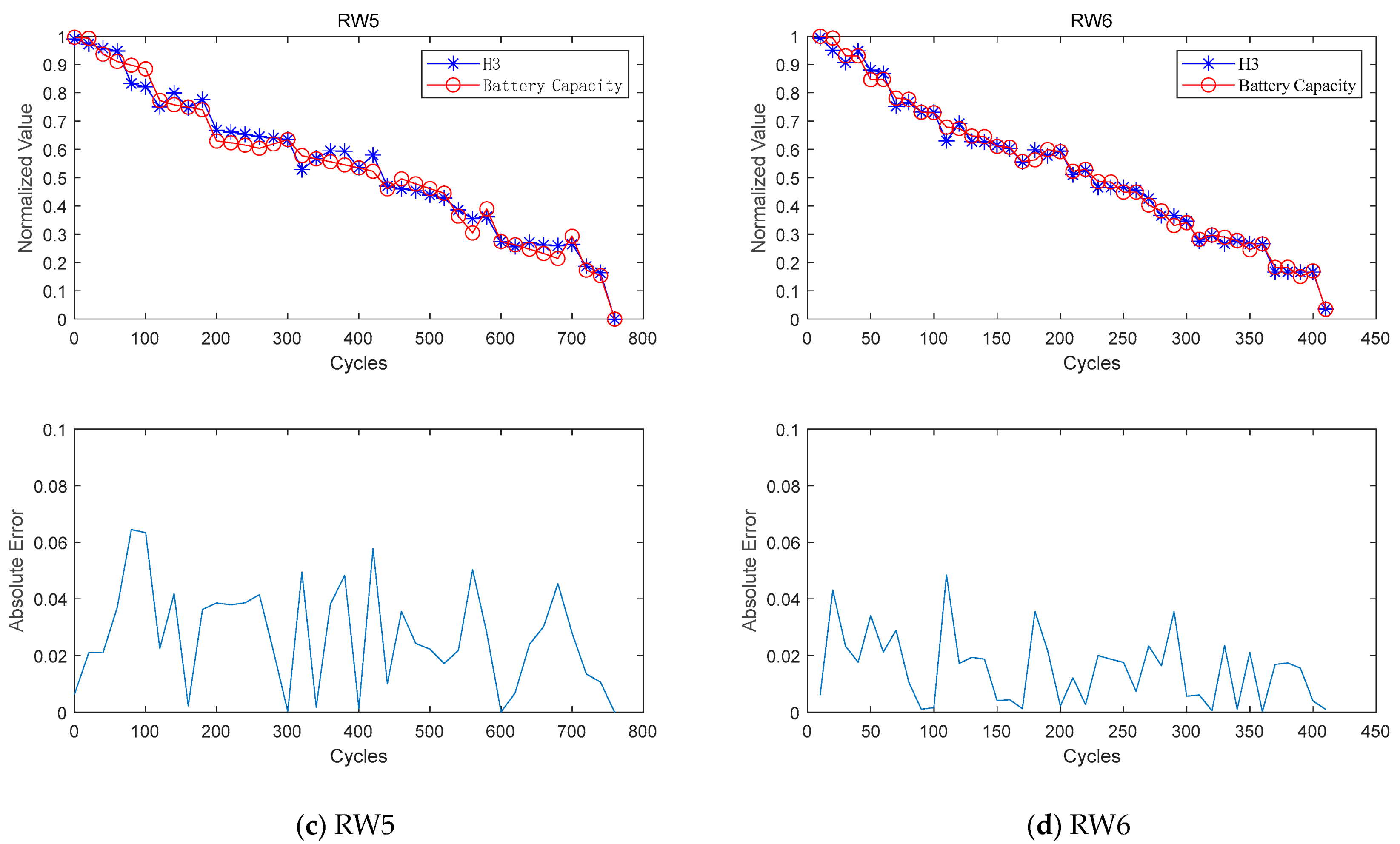 Electronics 13 01423 g007b