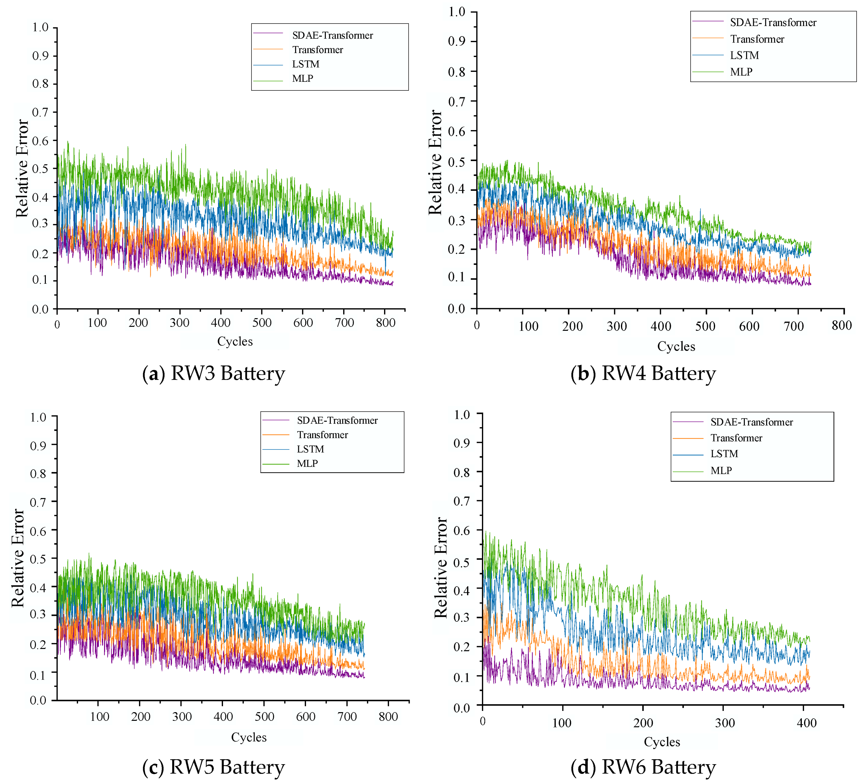 Electronics 13 01423 g010