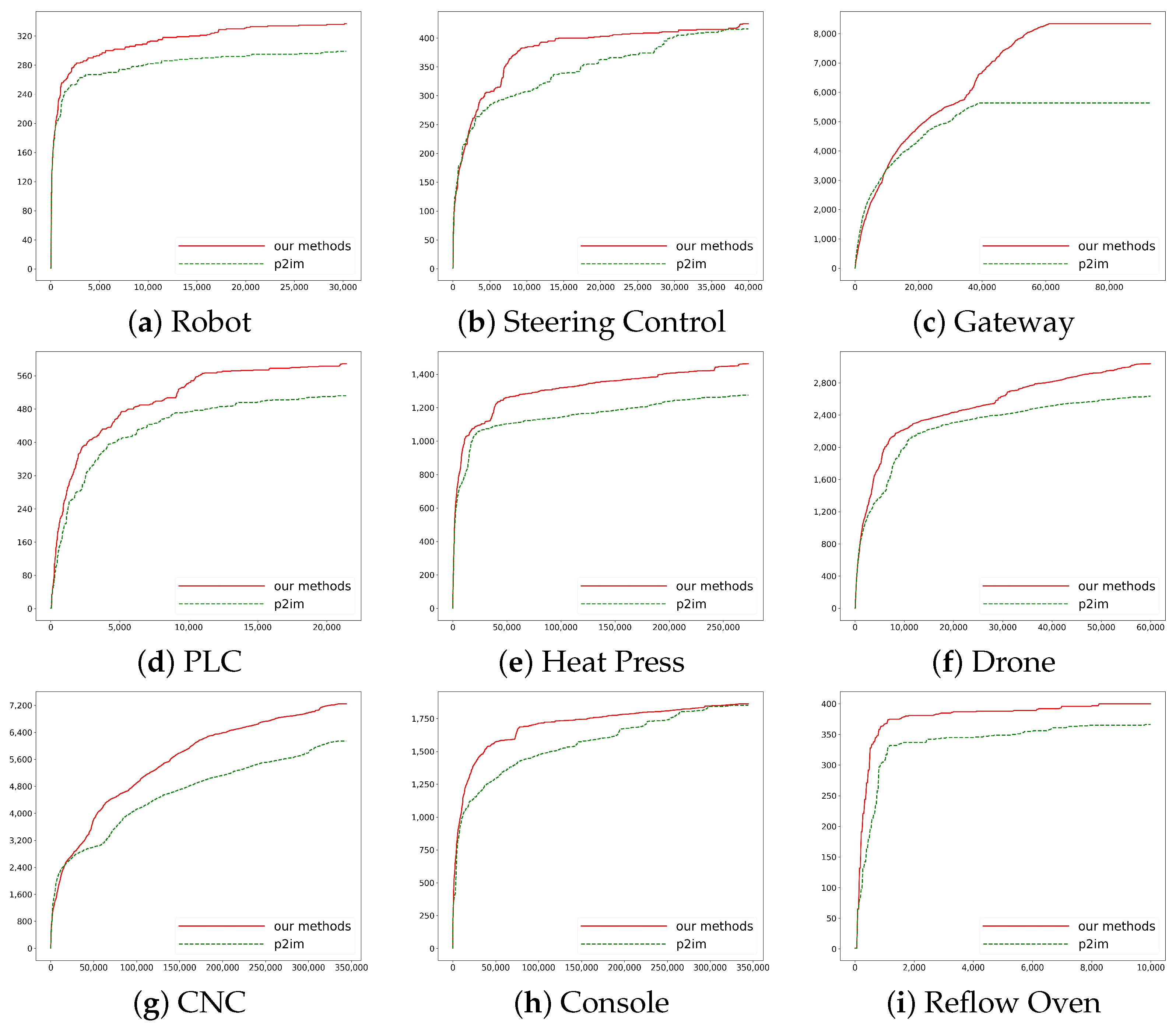 Electronics 13 01433 g004