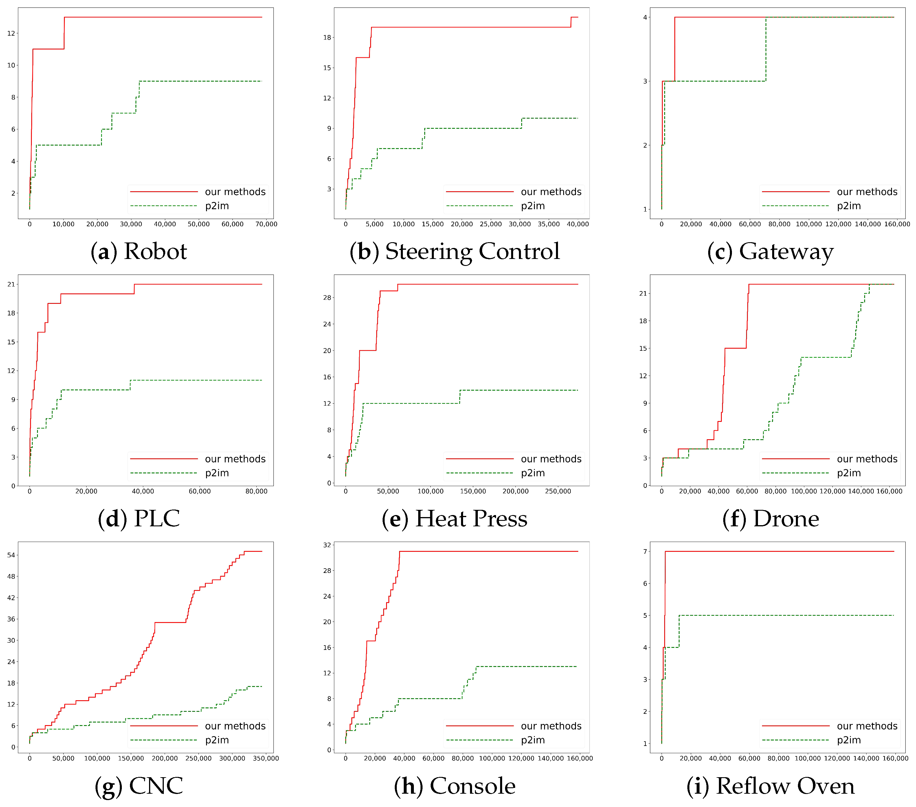 Electronics 13 01433 g005