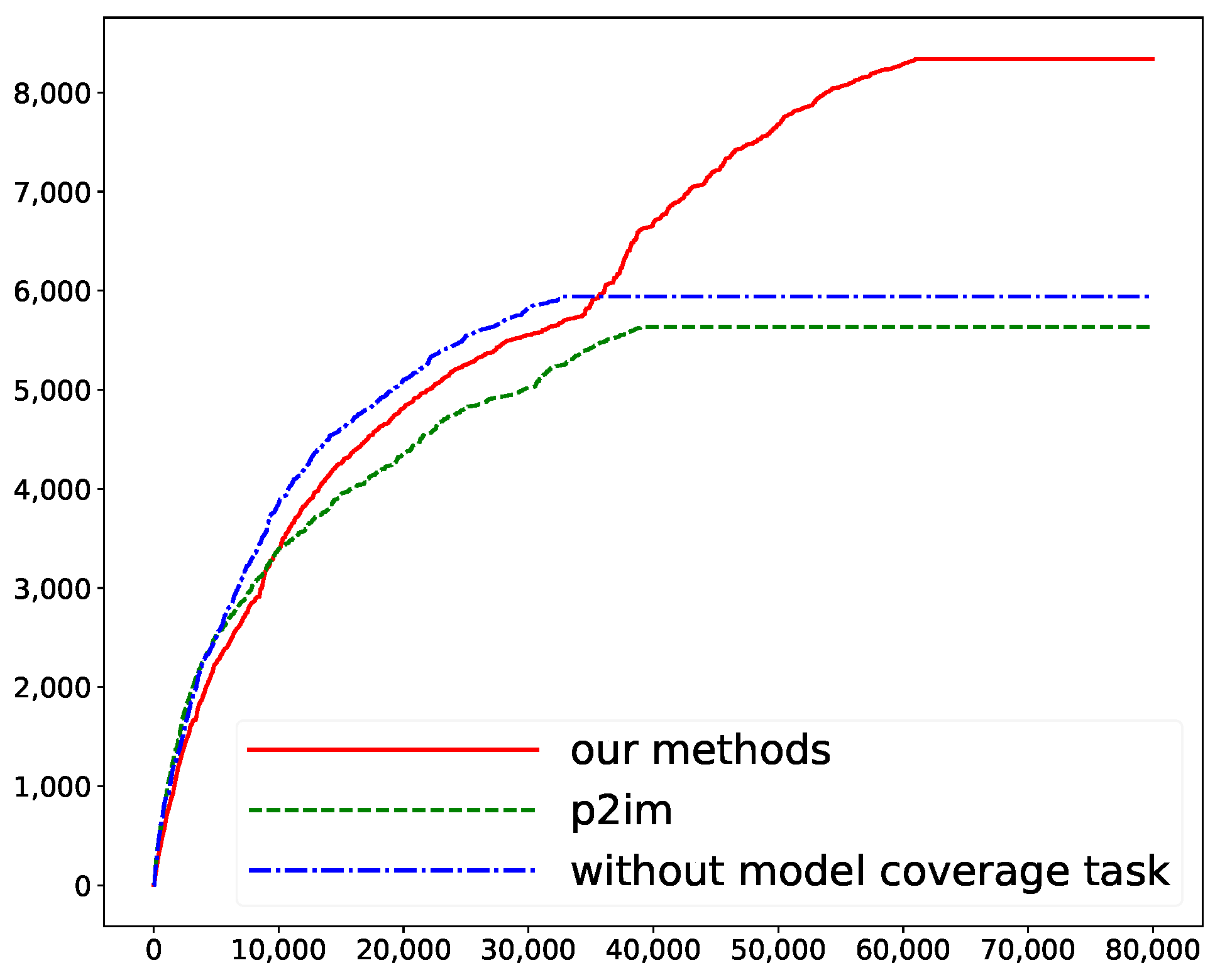 Electronics 13 01433 g006