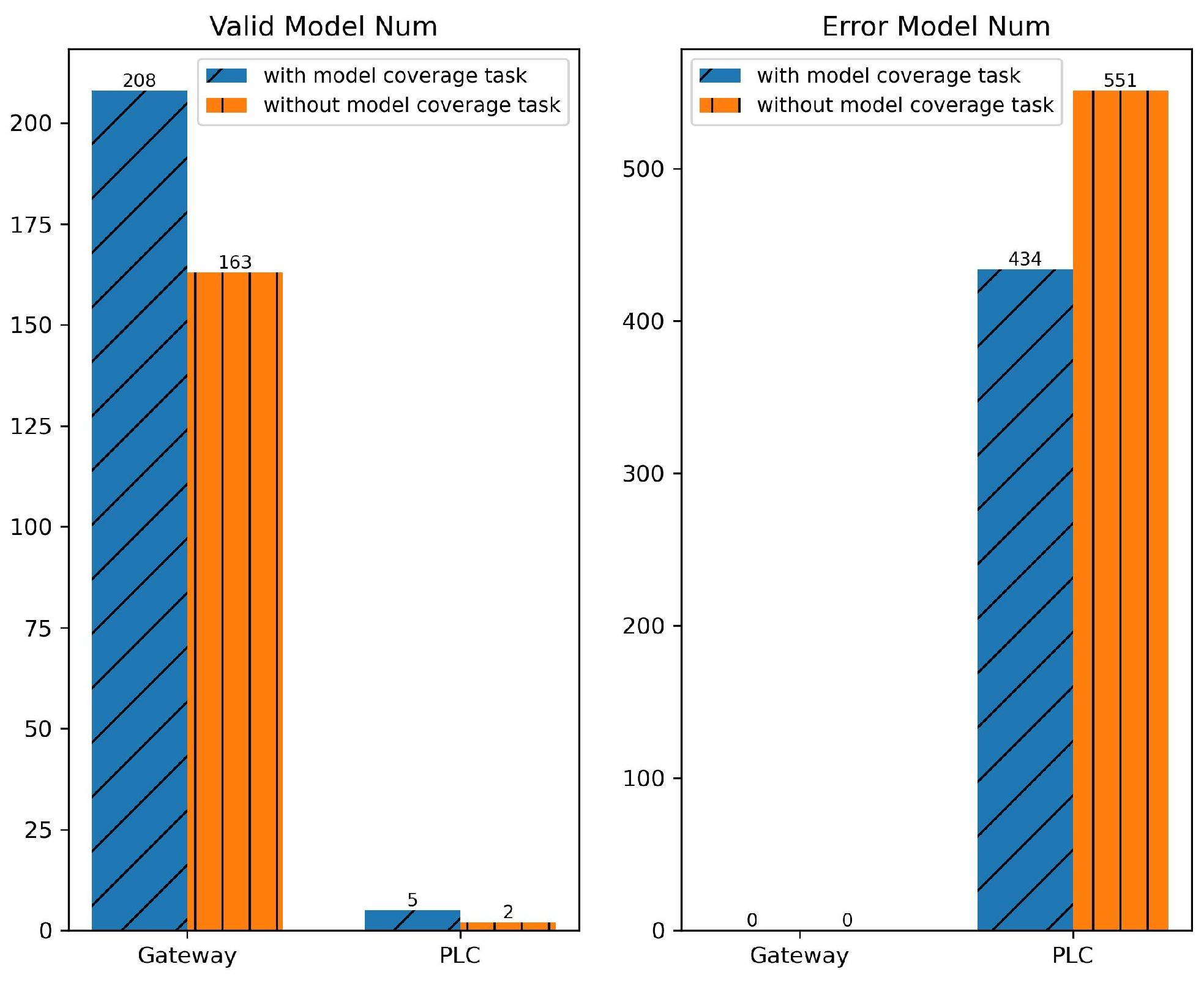 Electronics 13 01433 g007