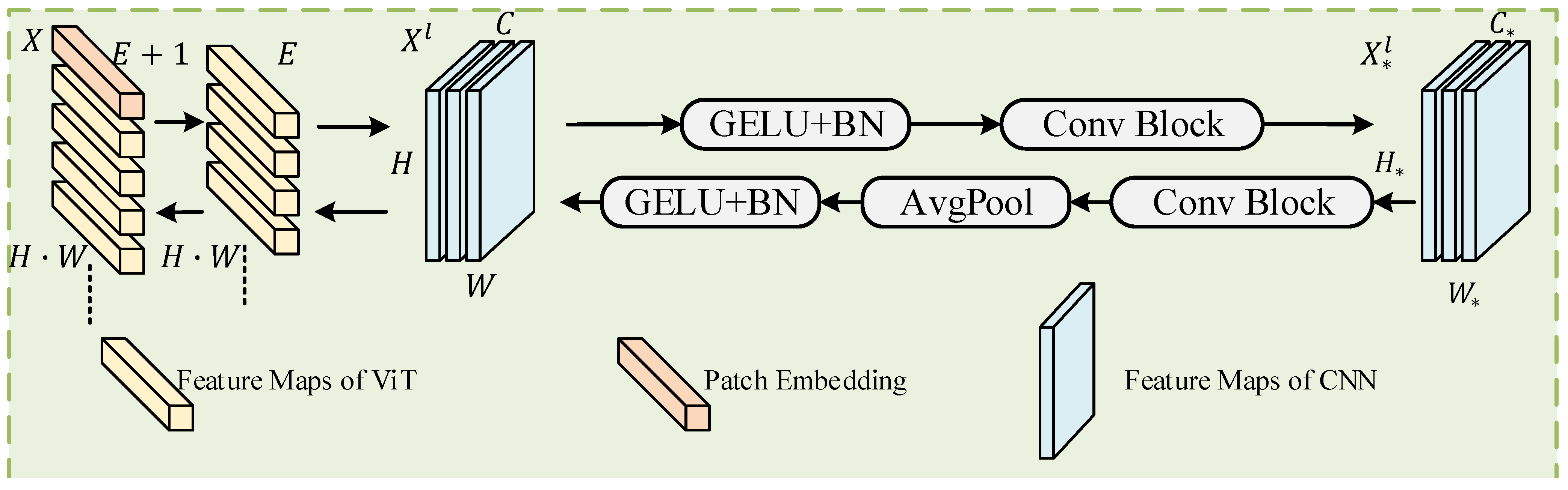 Electronics 13 01435 g002