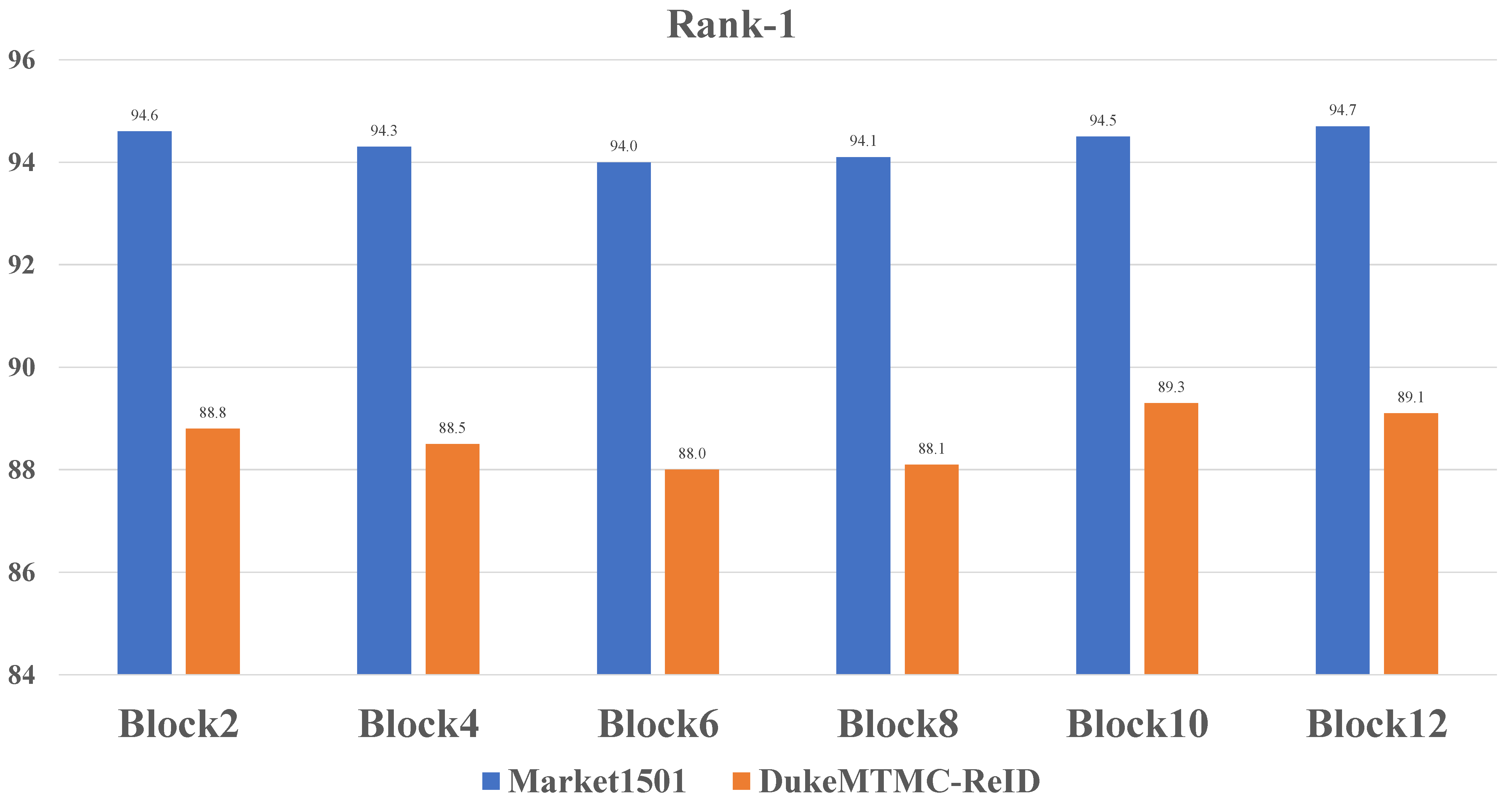 Electronics 13 01435 g003