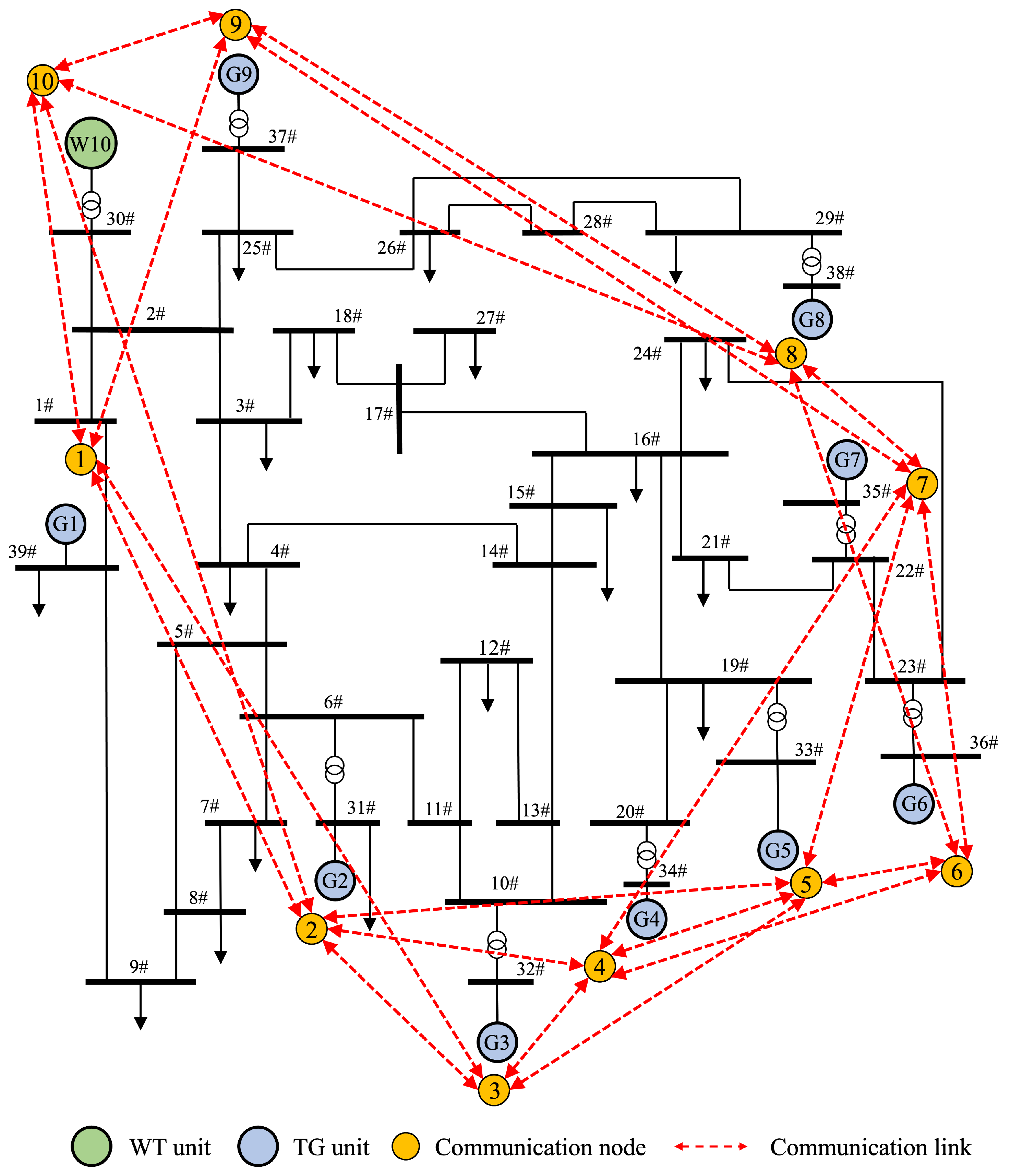 Electronics 13 01437 g001