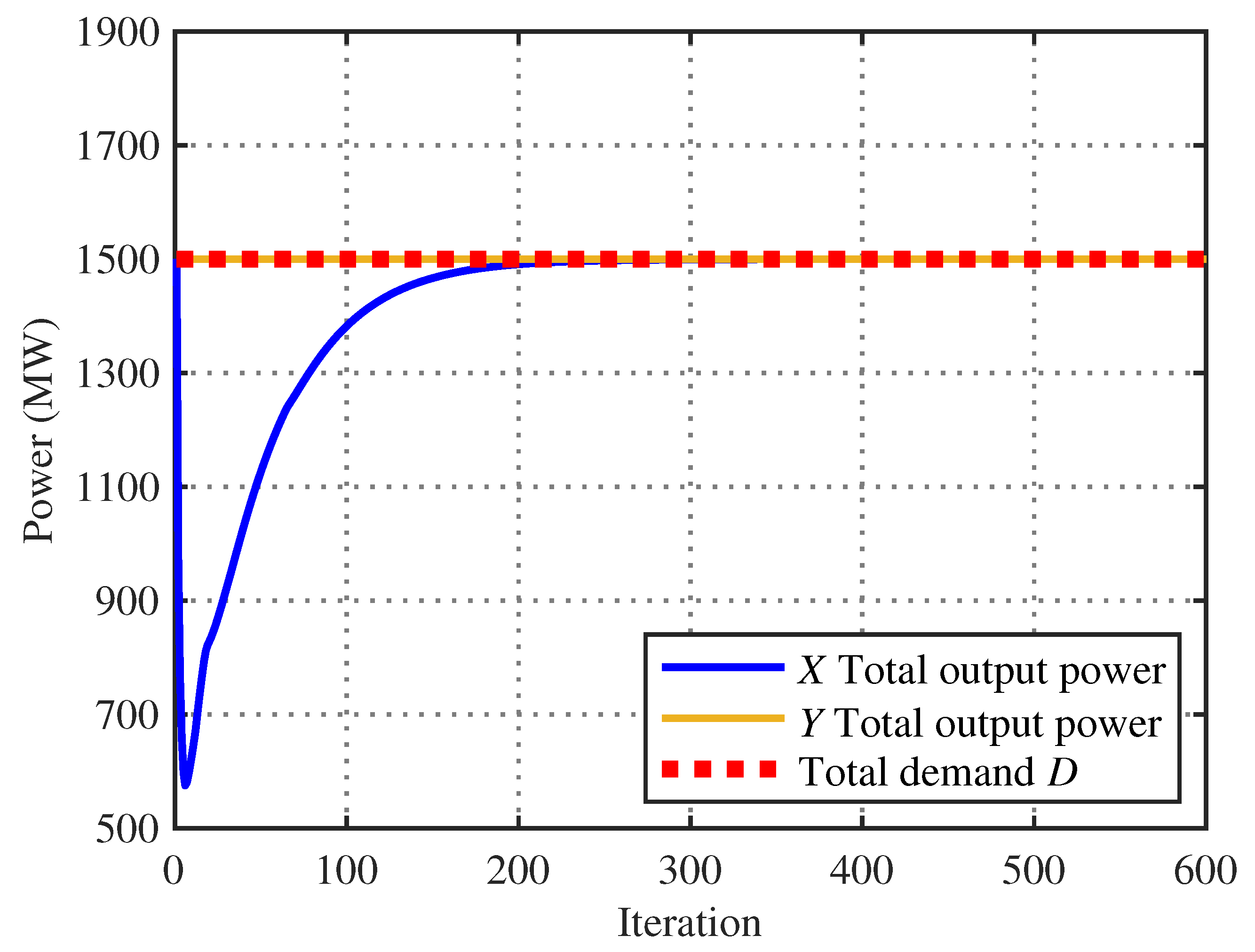 Electronics 13 01437 g005