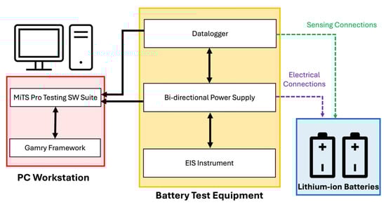 Electronics 13 01438 g001