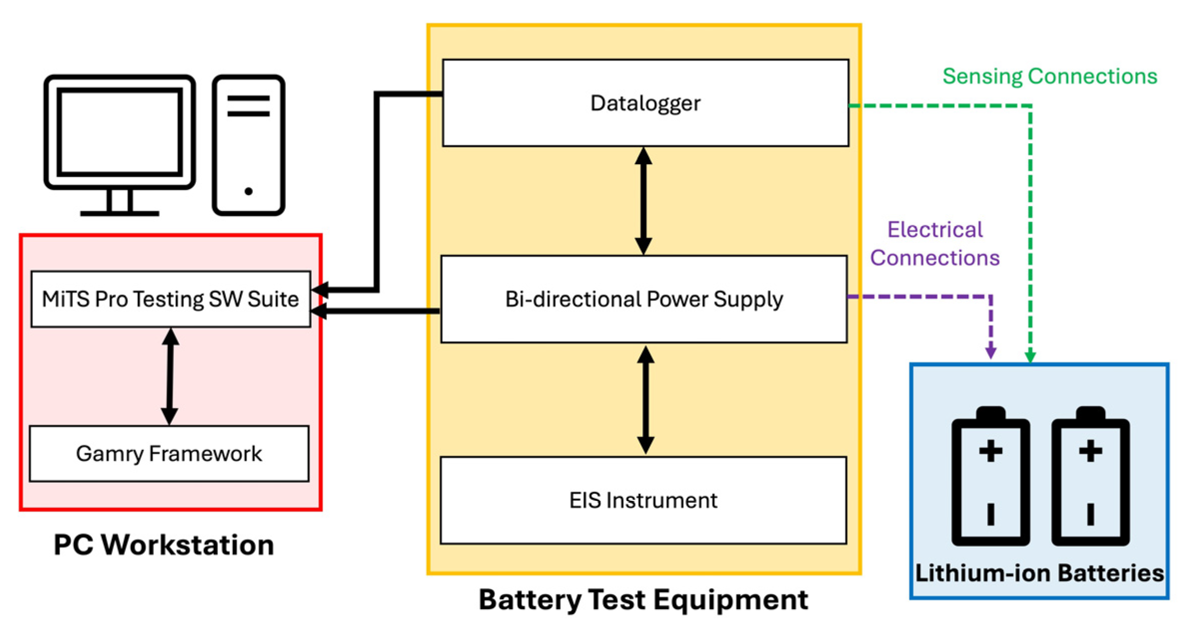 Electronics 13 01438 g001