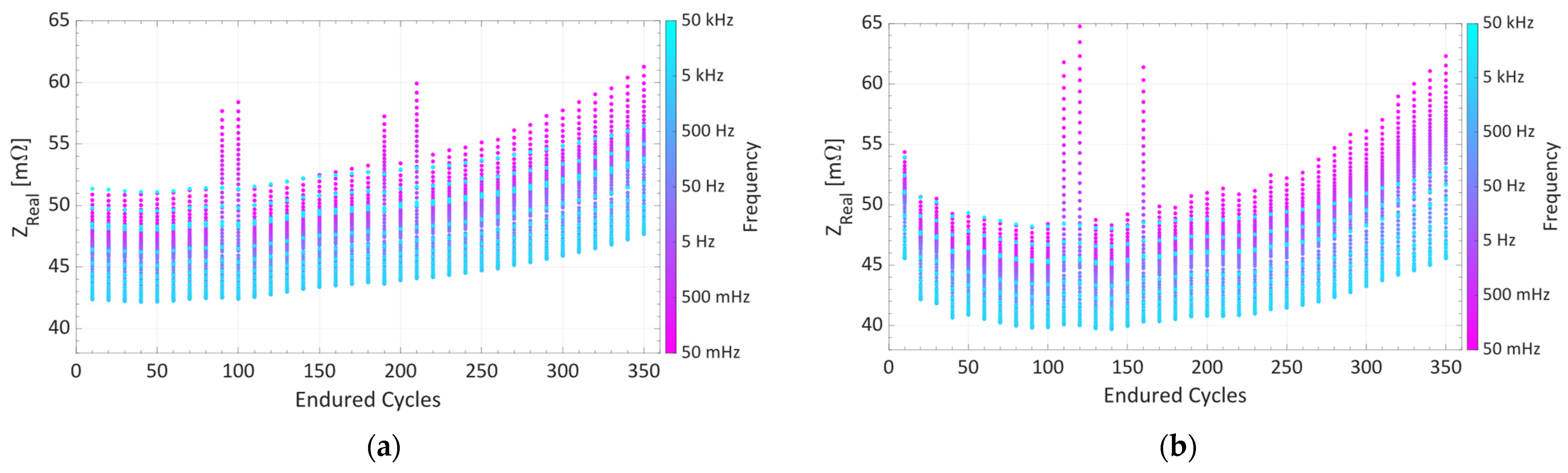 Electronics 13 01438 g005