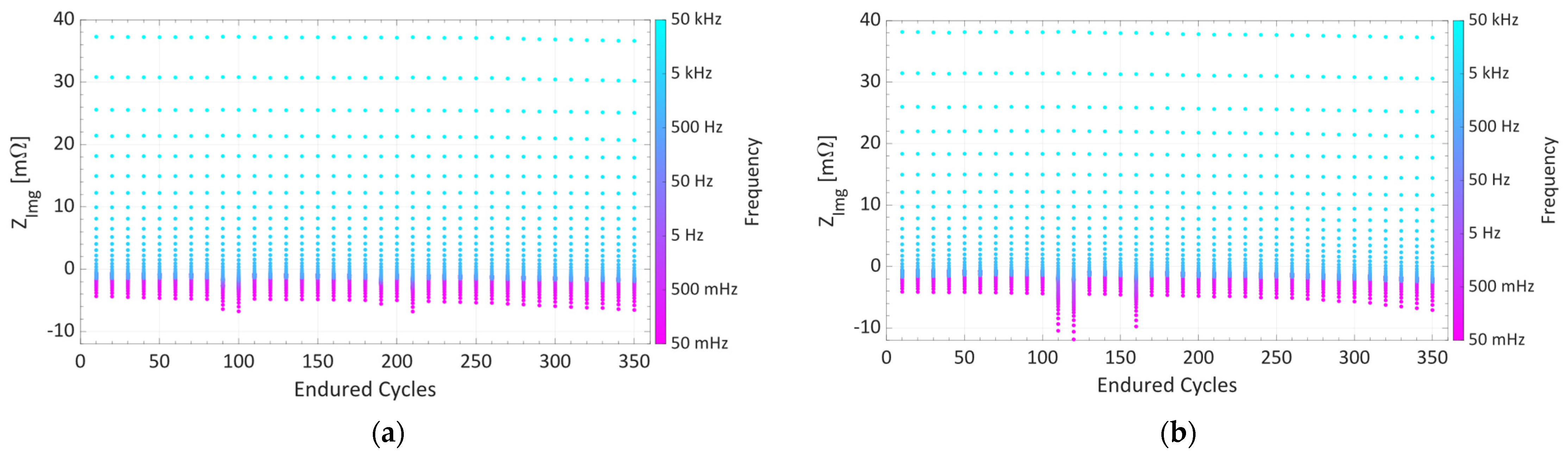 Electronics 13 01438 g006