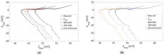 Electronics 13 01438 g008