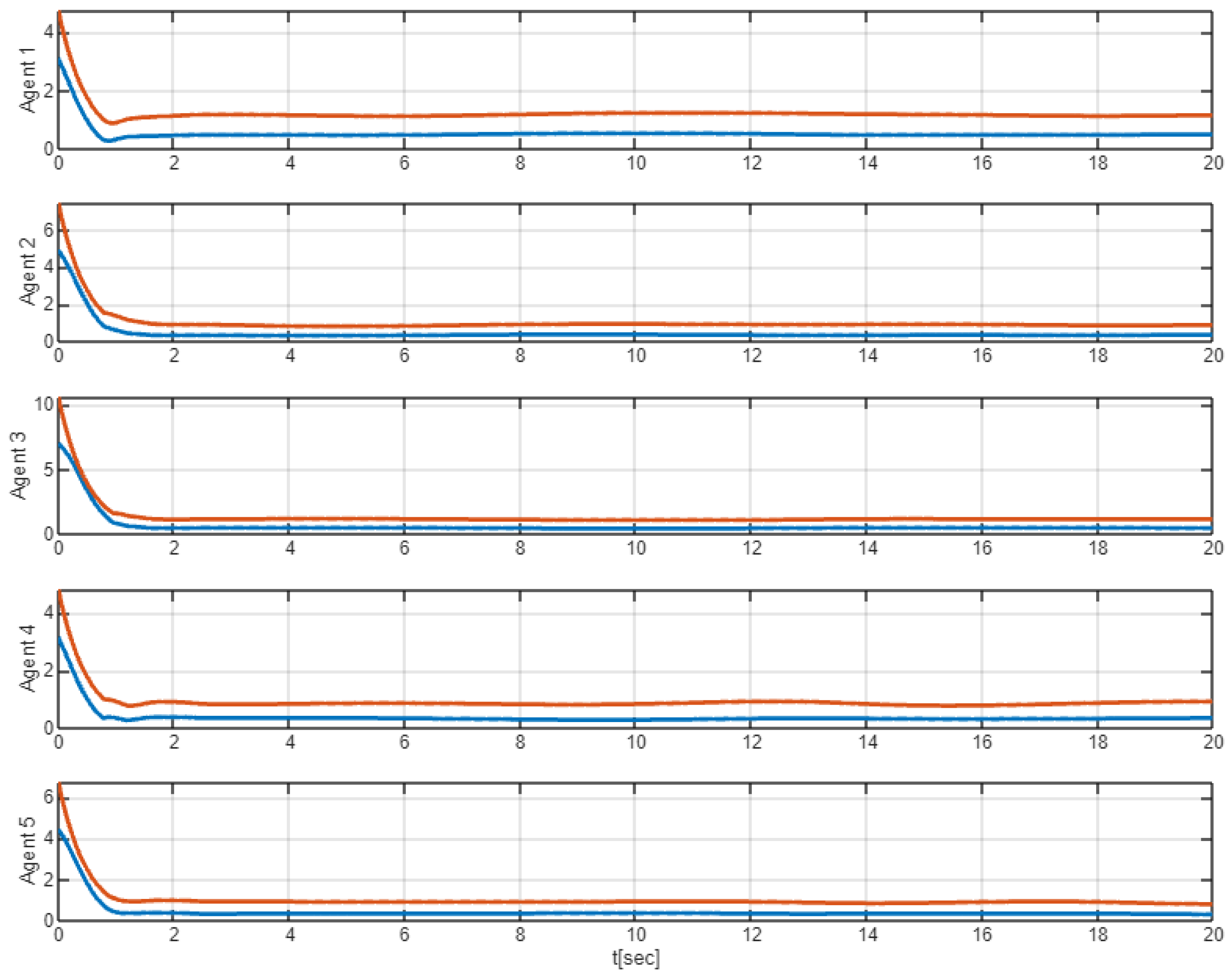 Electronics 13 01439 g006