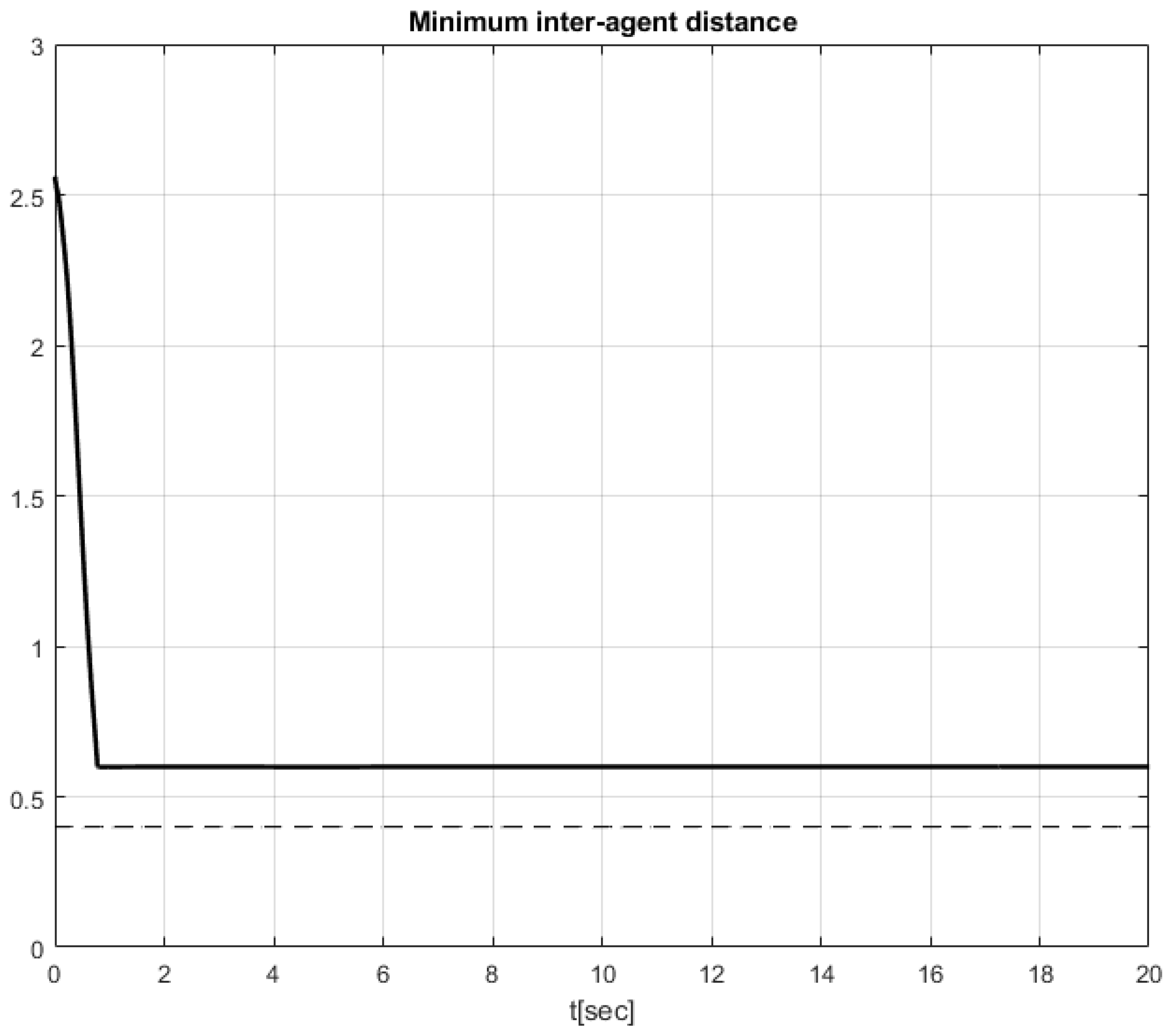 Electronics 13 01439 g007