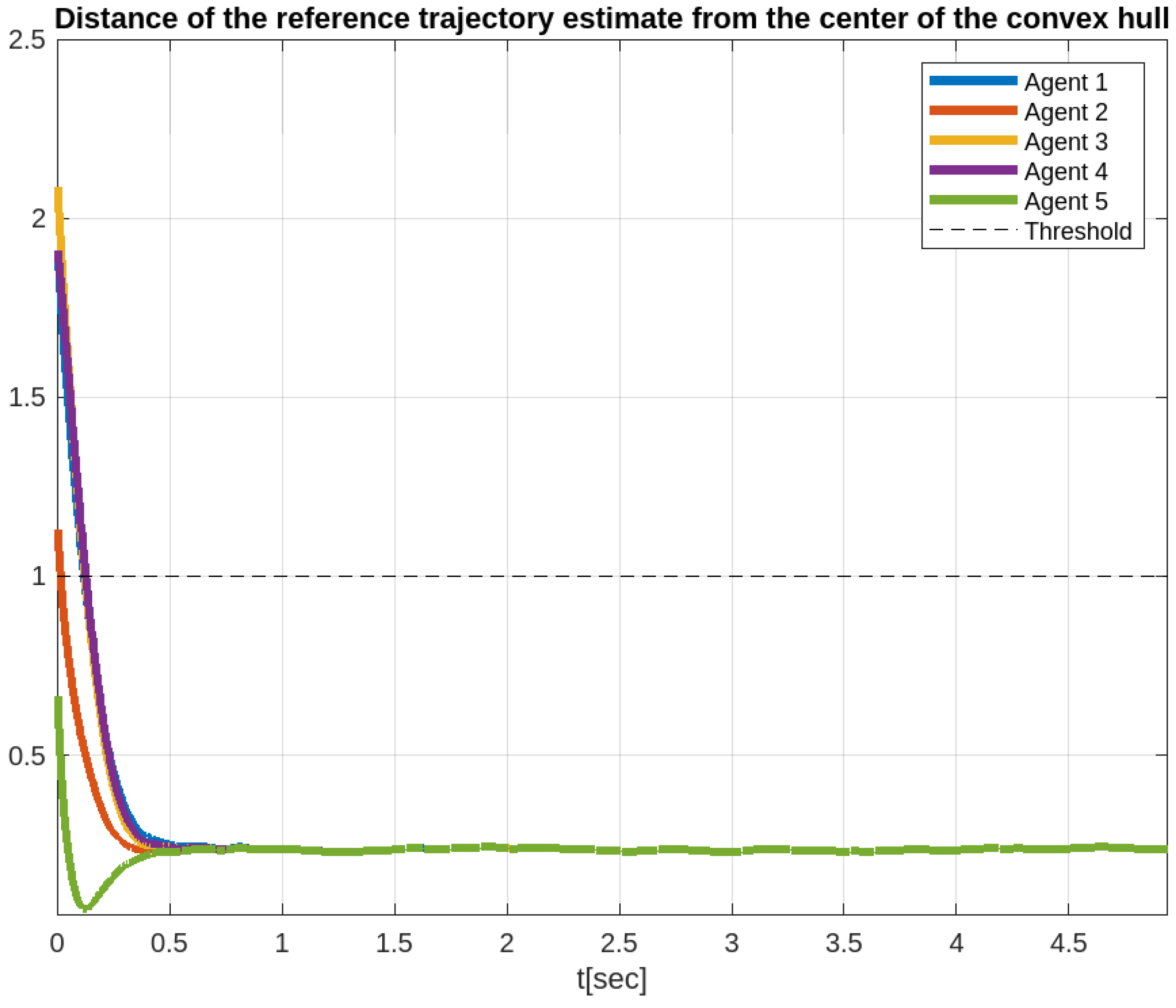Electronics 13 01439 g008