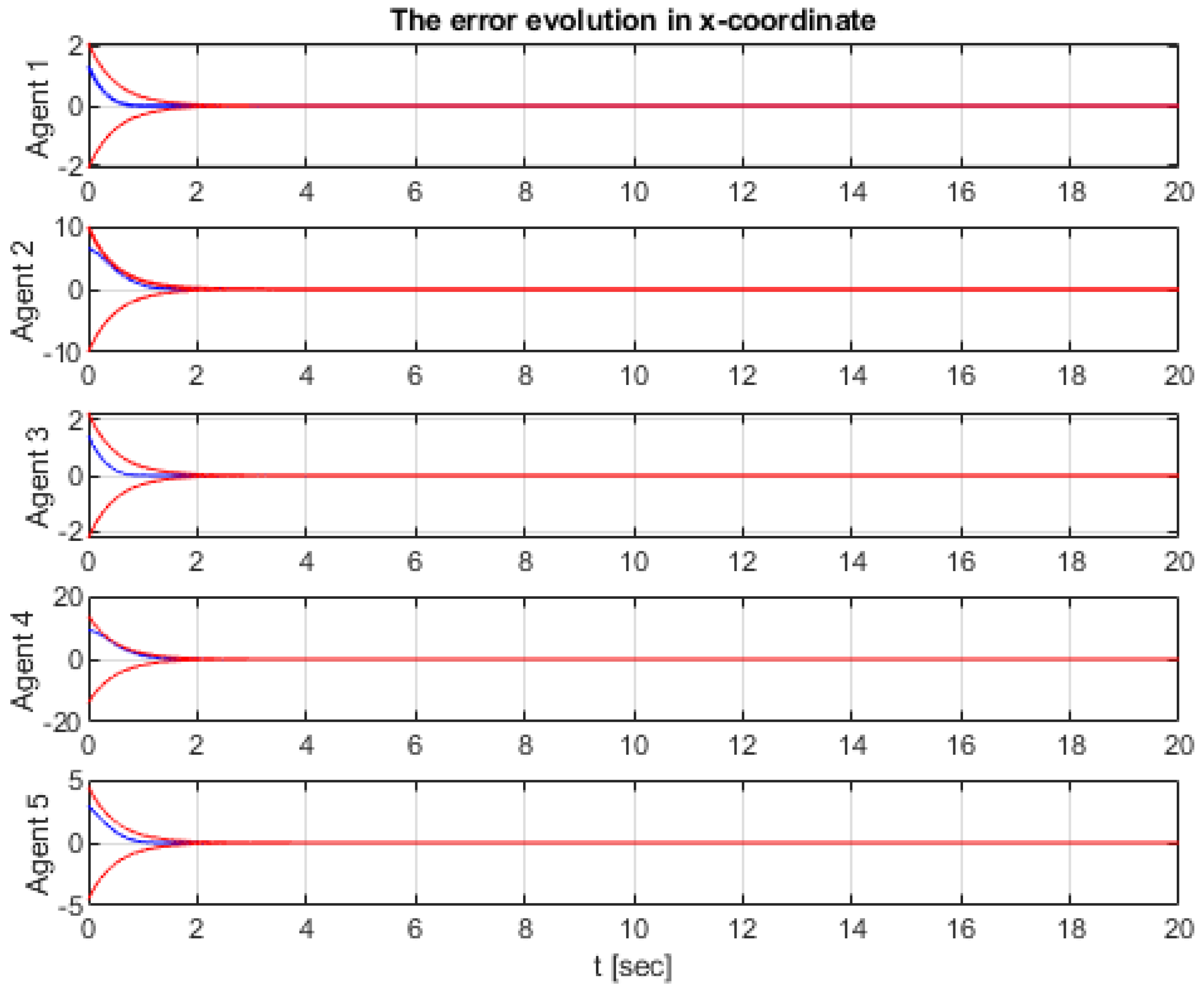 Electronics 13 01439 g010