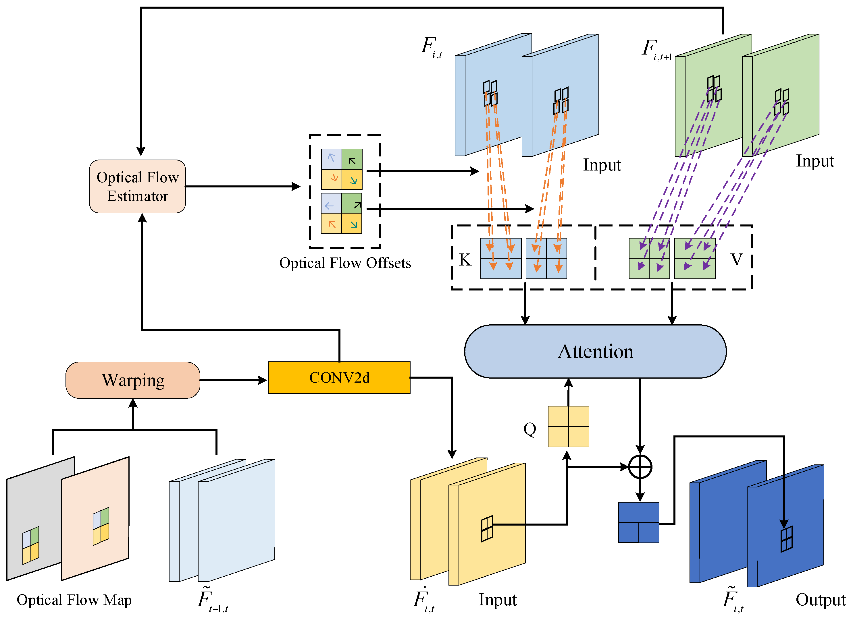 Electronics 13 01440 g004