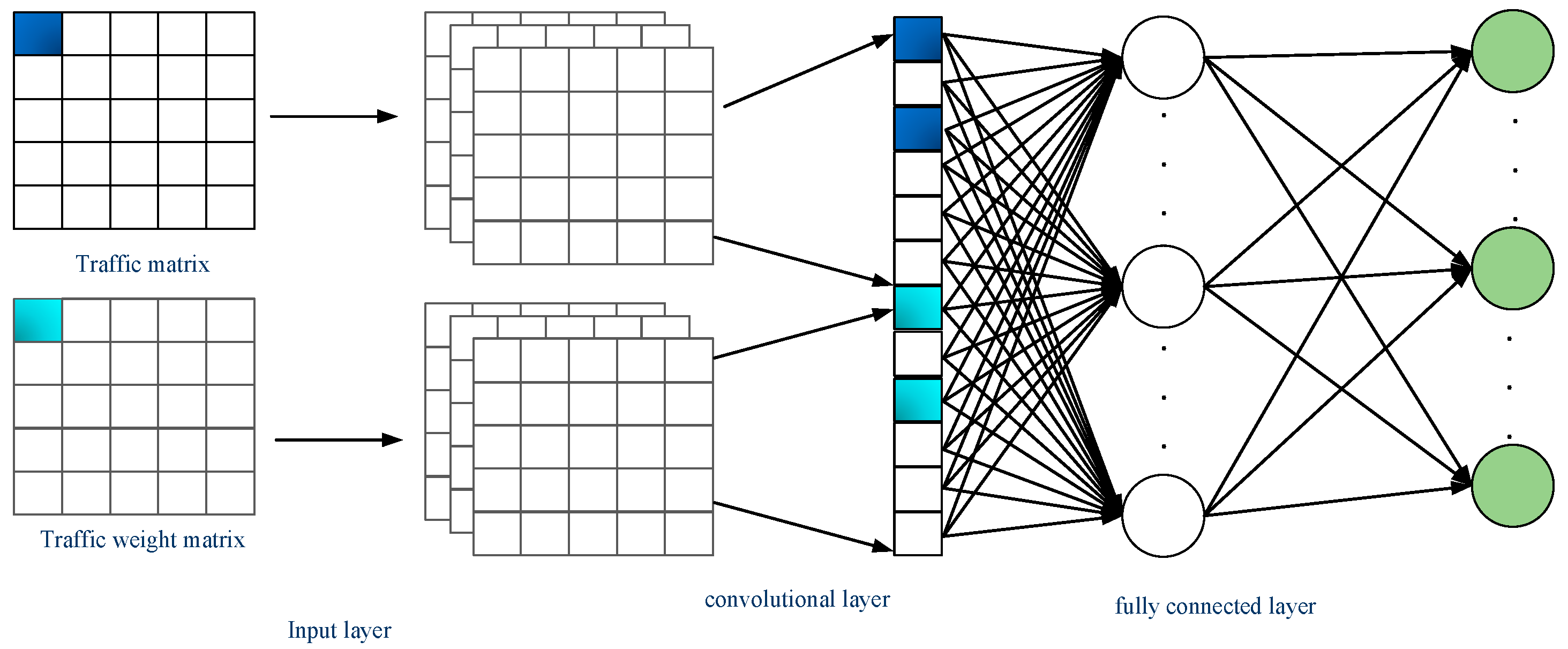 Electronics 13 01441 g001