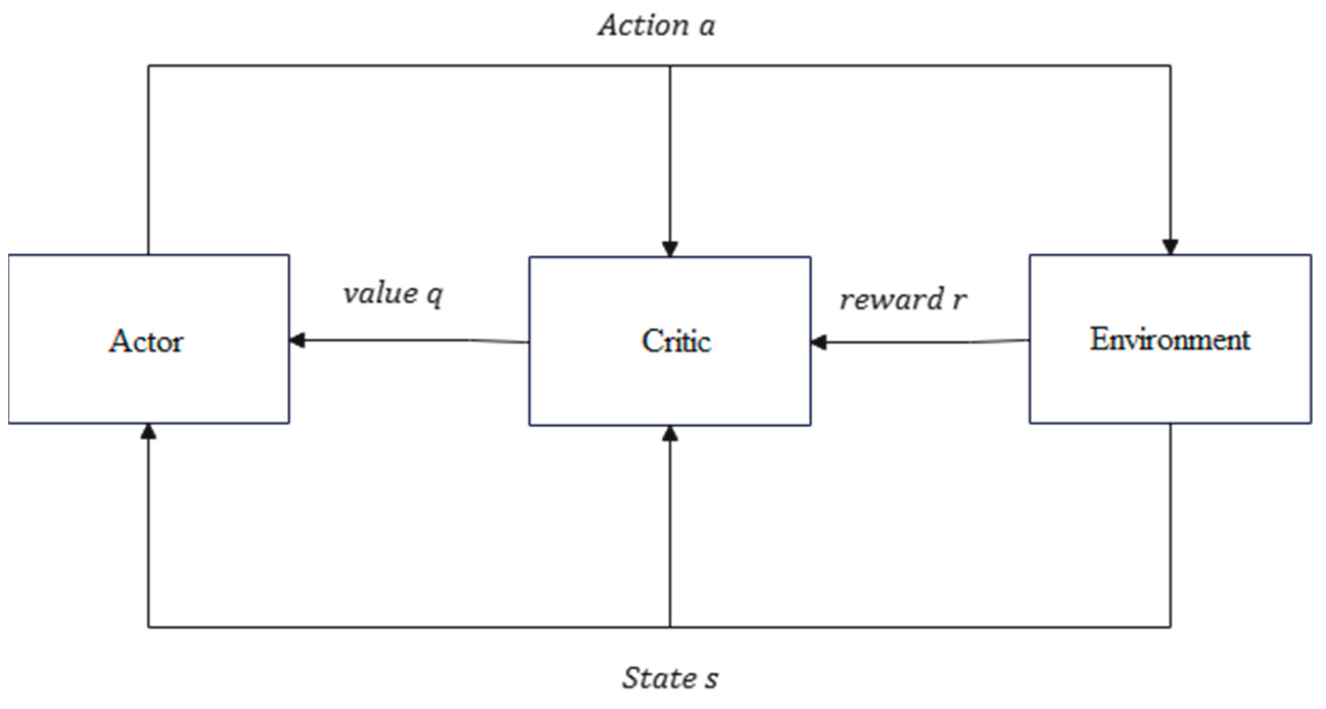Electronics 13 01441 g003