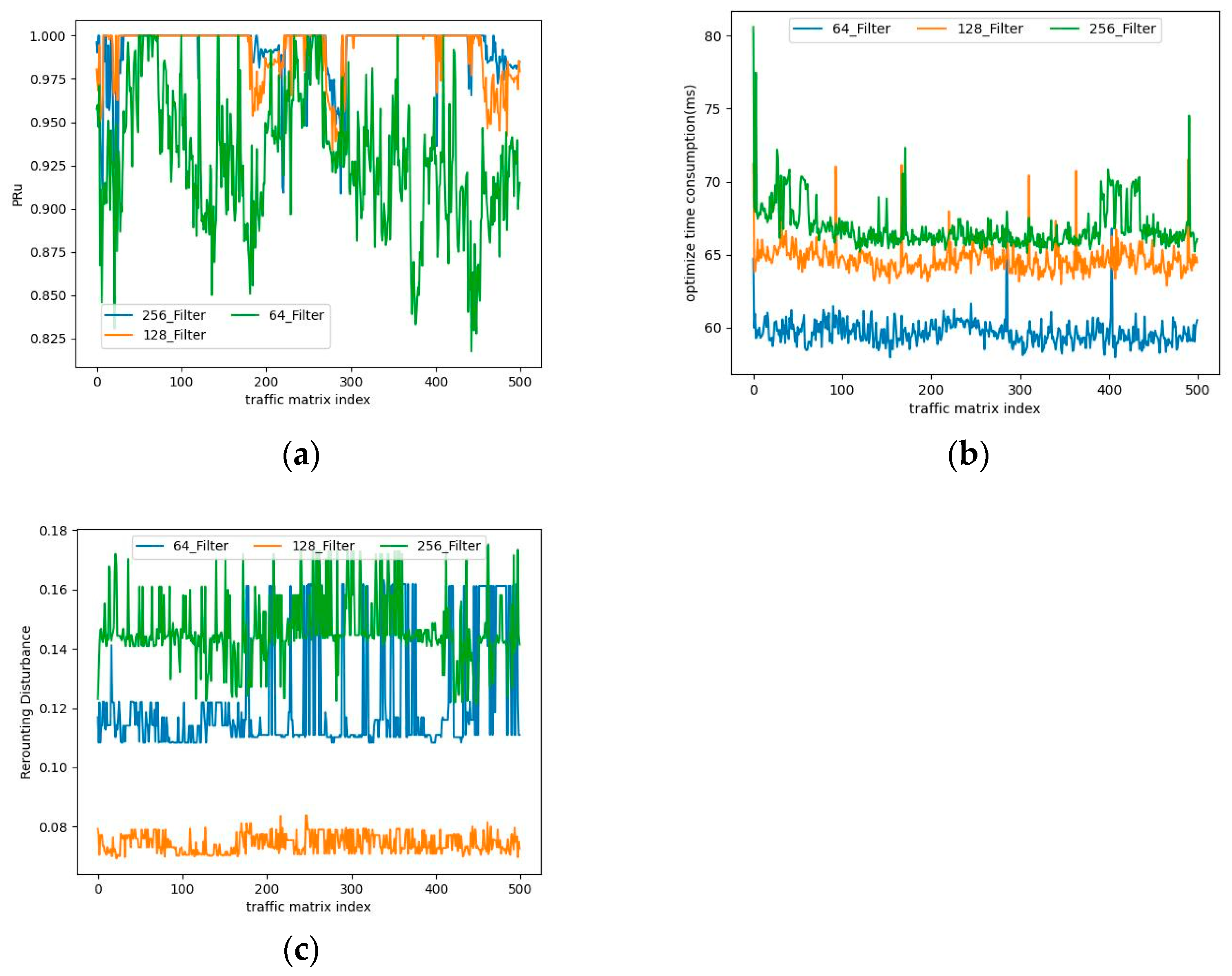 Electronics 13 01441 g006
